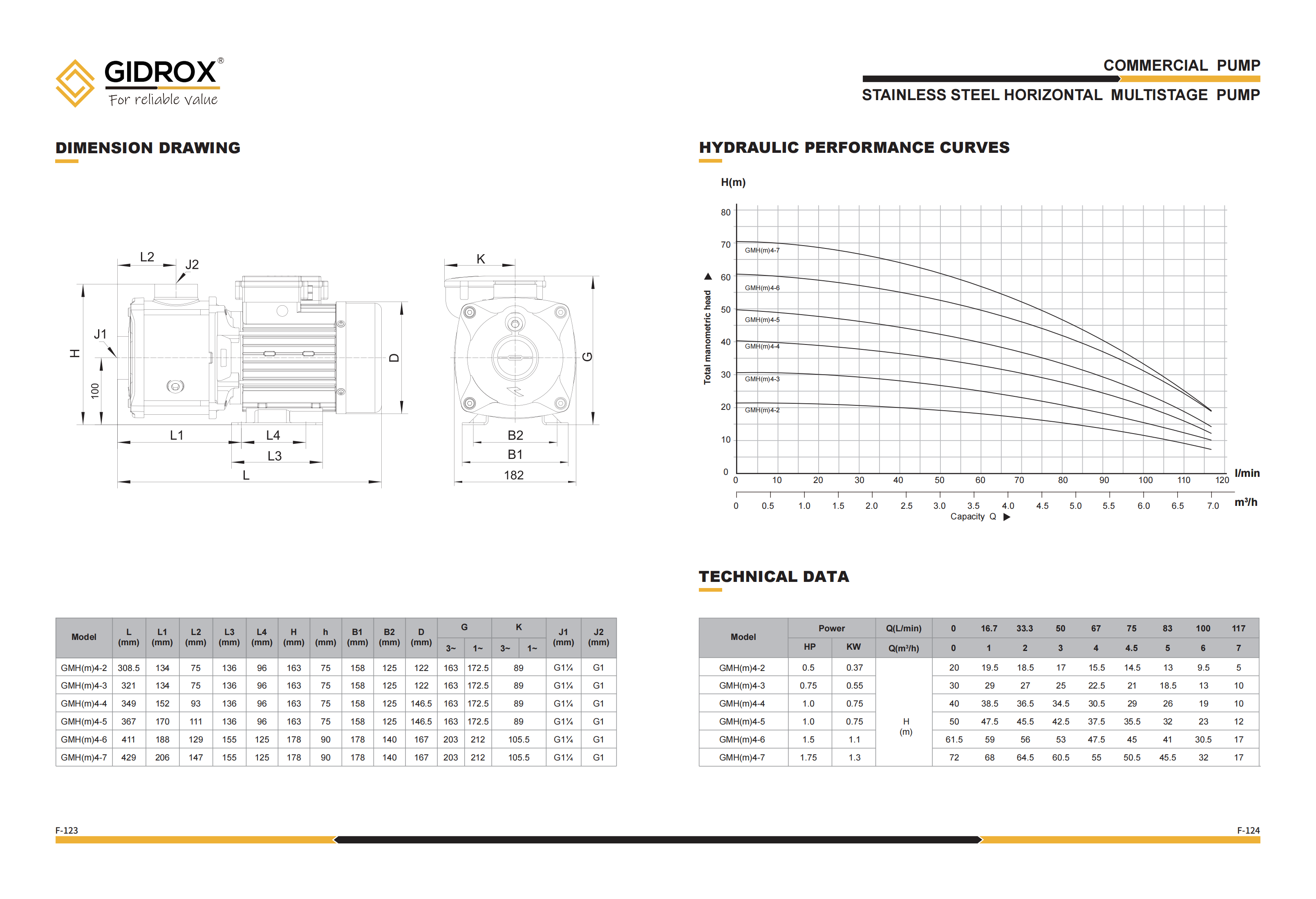 GIDROX STAINLESS STEEL HORIZONTAL MULTISTAGE PUMP-GMH factory