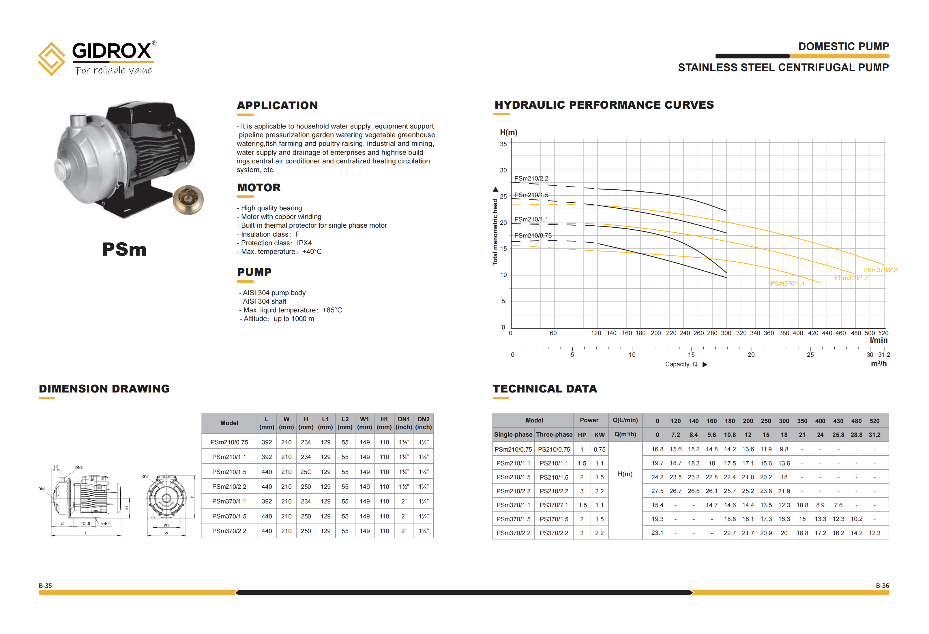 GIDROX STAINLESS STEEL CENTRIFUGAL PUMP-PSm manufacture