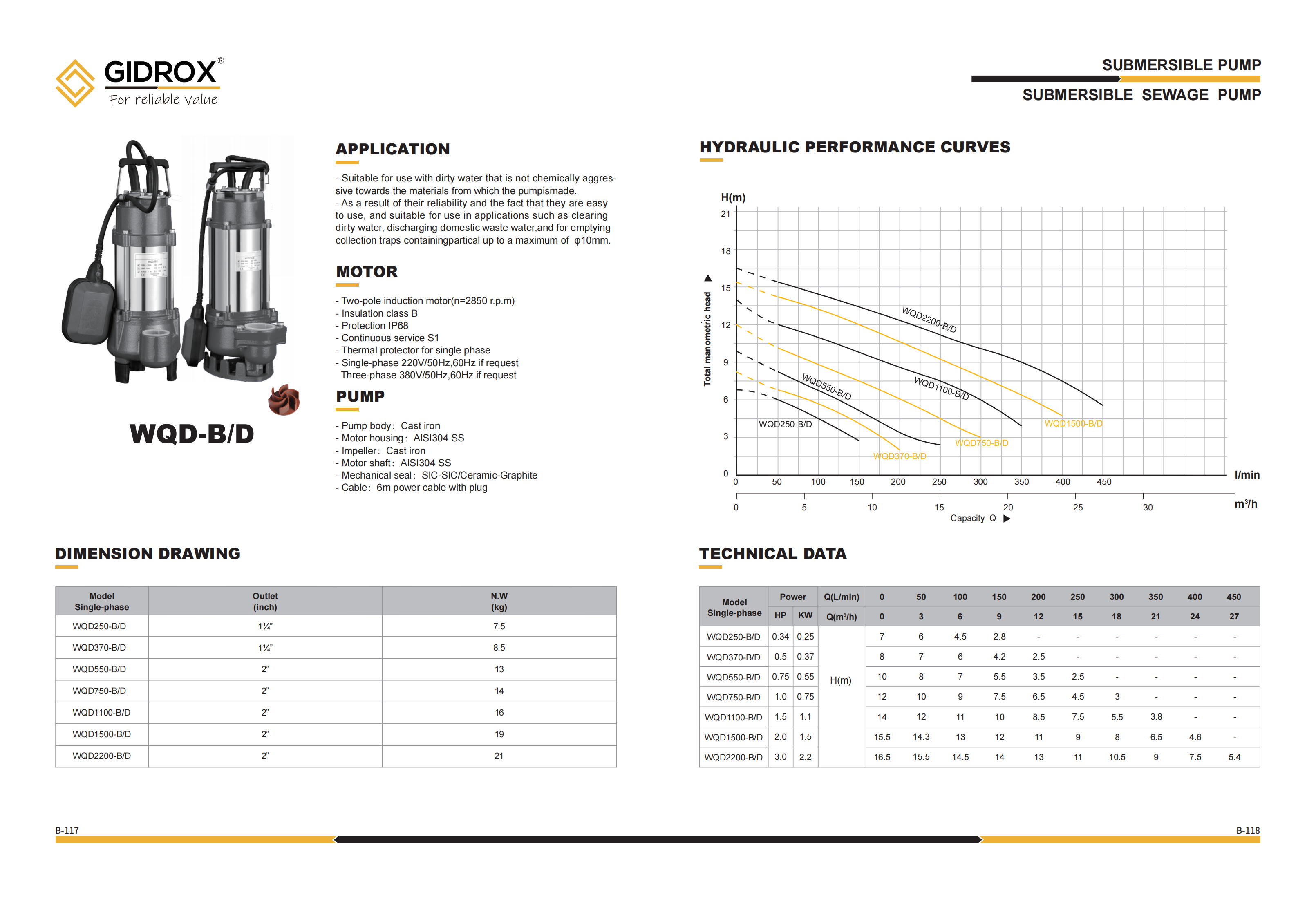 GIDROX SUBMERSIBLE SEWAGE PUMP-WQD supplier