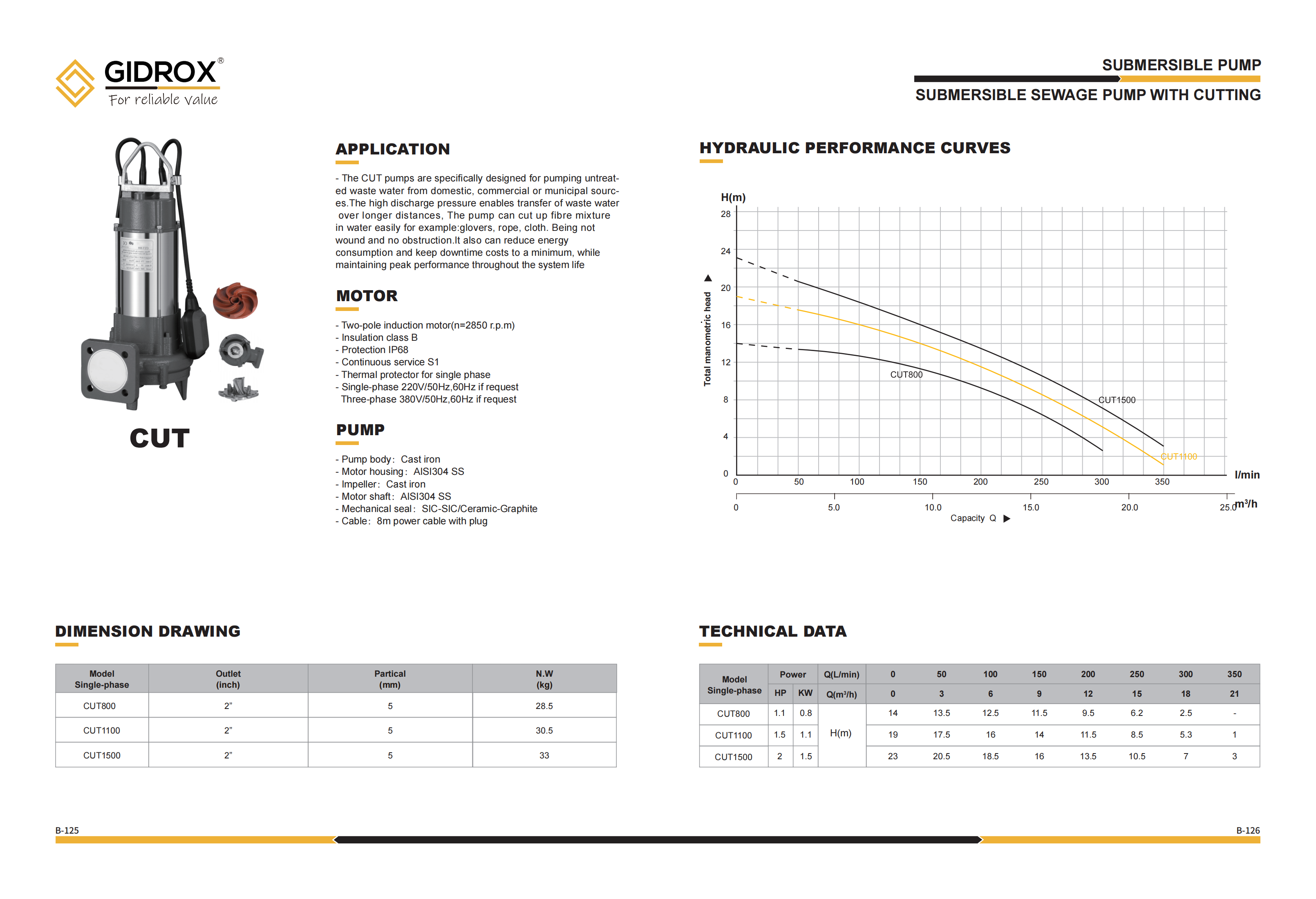 GIDROX SUBMERSIBLE SEWAGE PUMP-CUT details