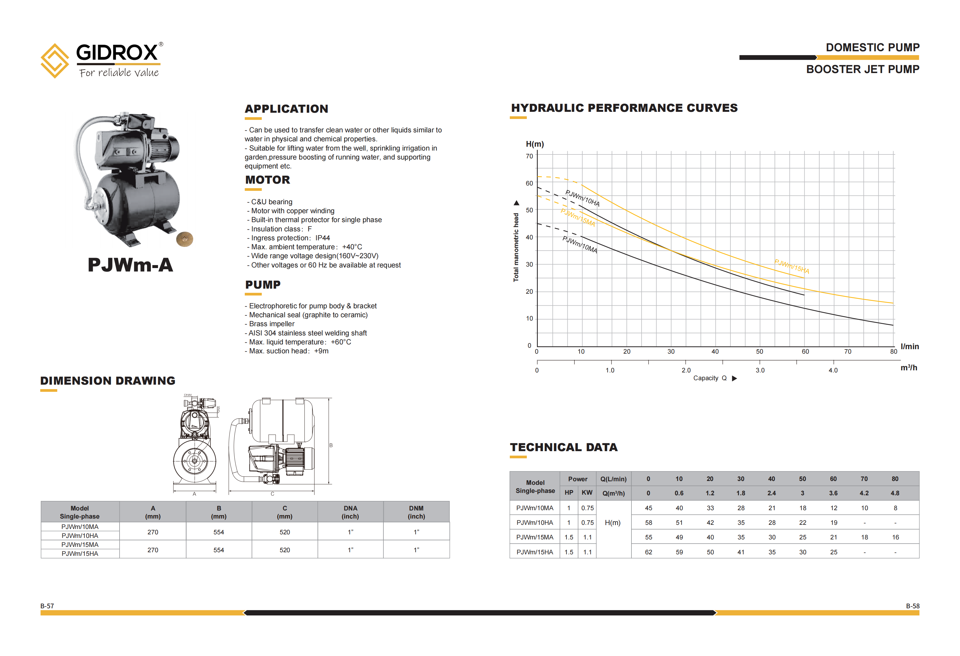 Pembuatan GIDROX BOOSTER JET PUMP-PJWm-A