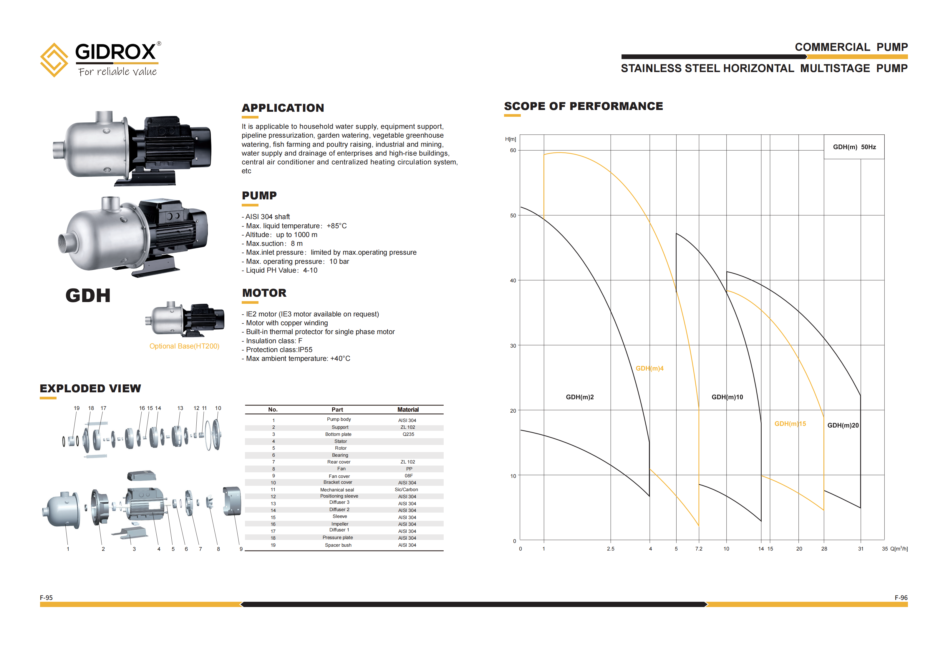 GIDROX STAINLESS STEEL HORIZONTAL MULTISTAGE PUMP-GDH(m) details