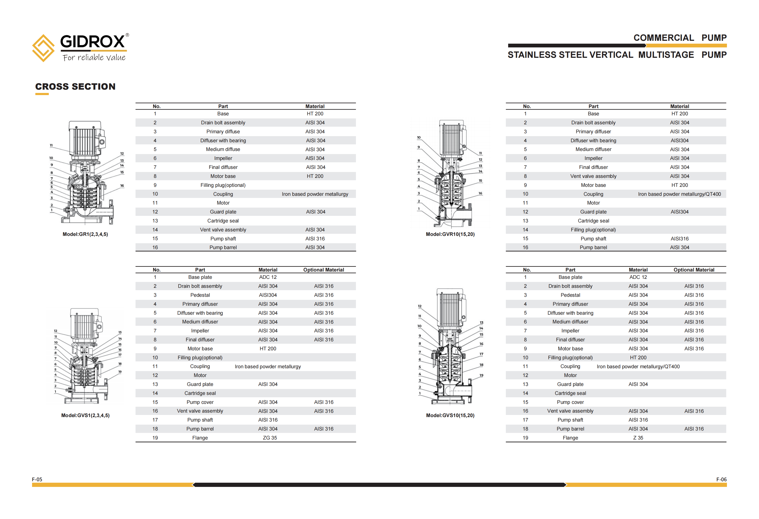 GIDROX STAINLESS STEEL VERTICAL MULTISTAGE PUMP-GVR details