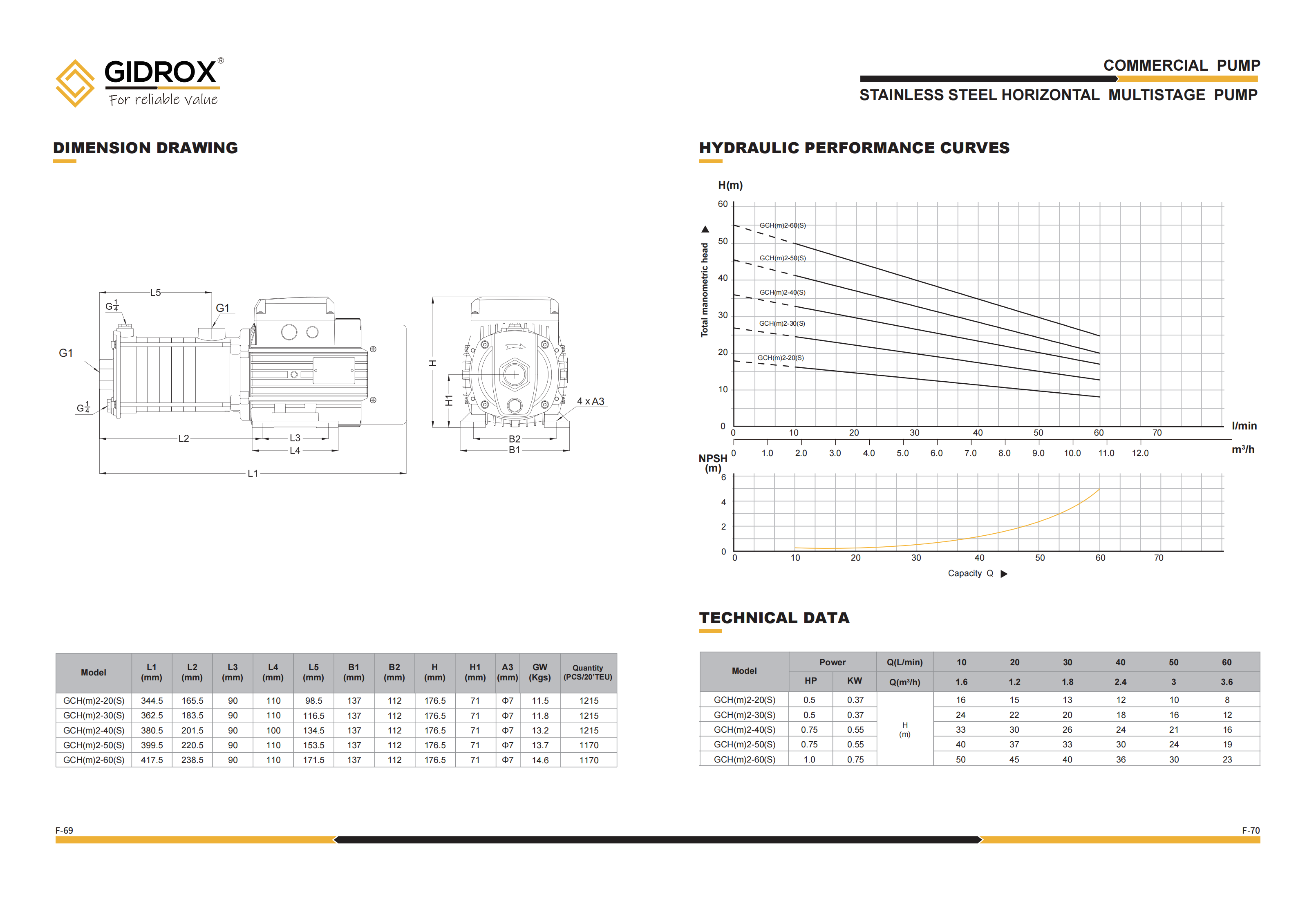 GIDROX STAINLESS STEEL HORIZONTAL MULTISTAGE PUMP-GCHS details