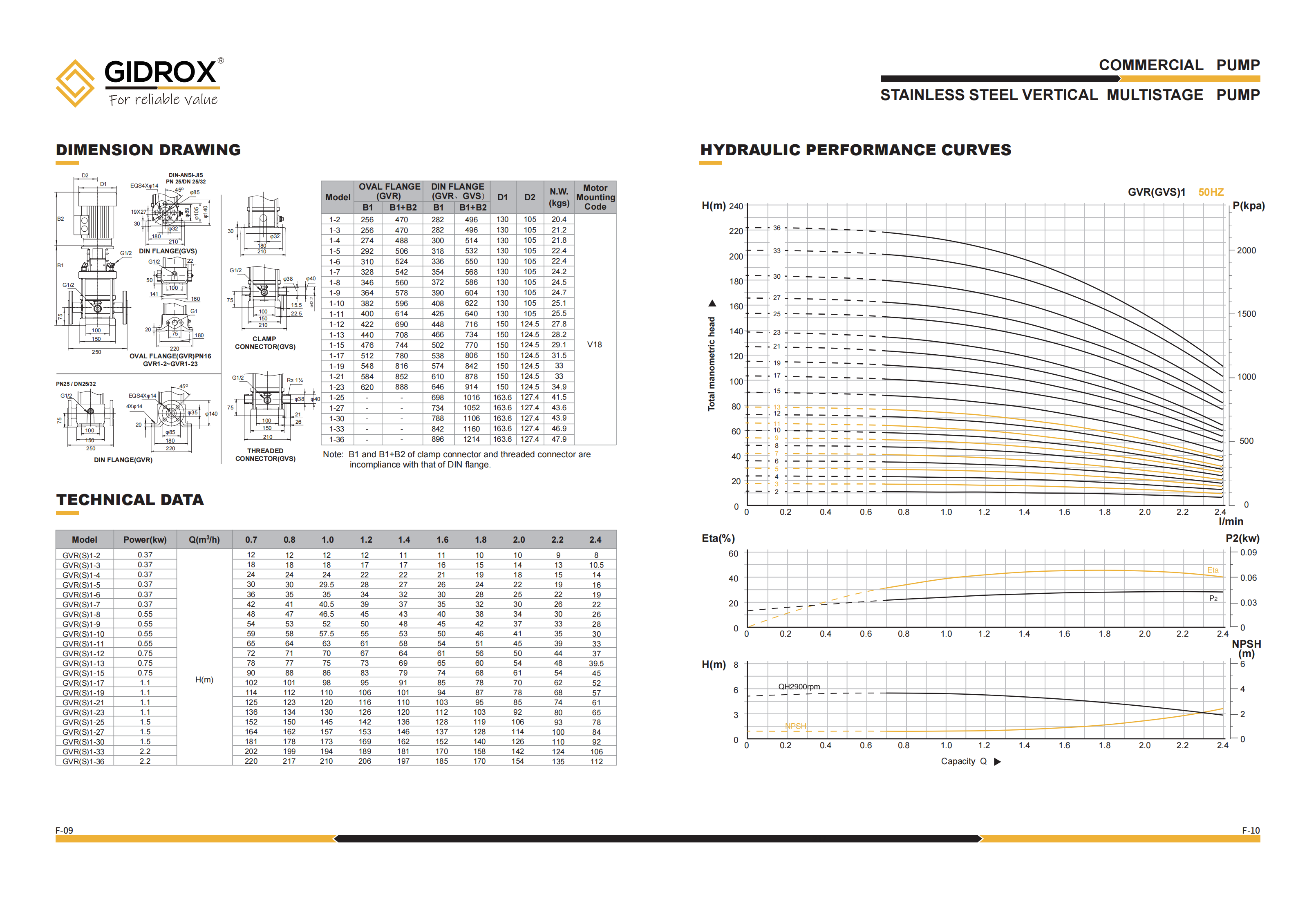 GIDROX STAINLESS STEEL VERTICAL MULTISTAGE PUMP-GVR manufacture