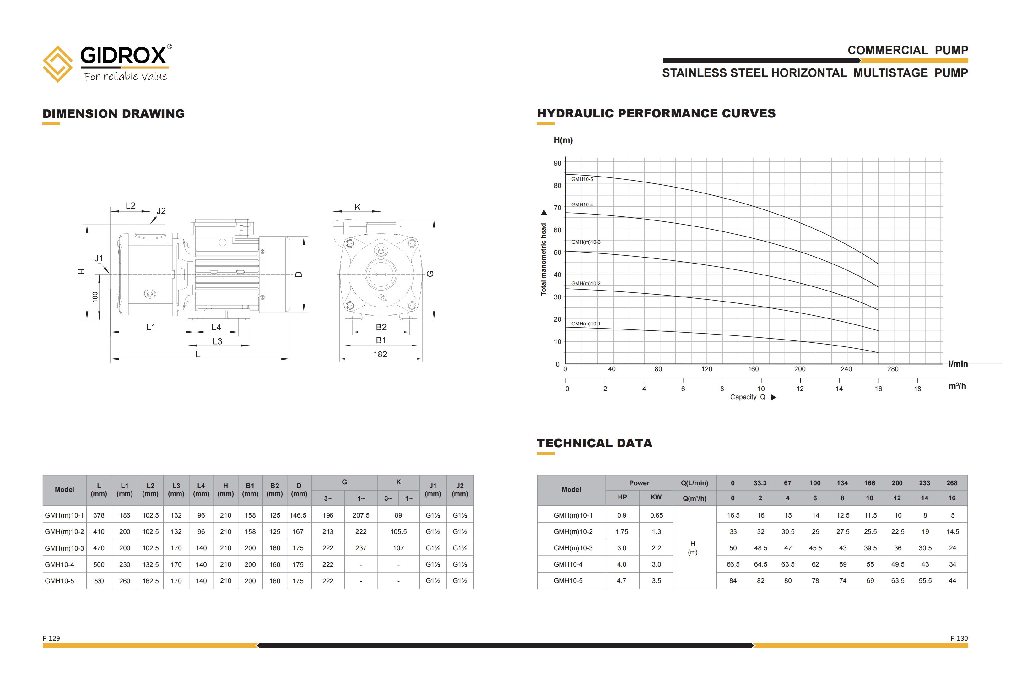 Detail GIDROX STAINLESS STEEL HORIZONTAL MULTISTAGE PUMP-GMH