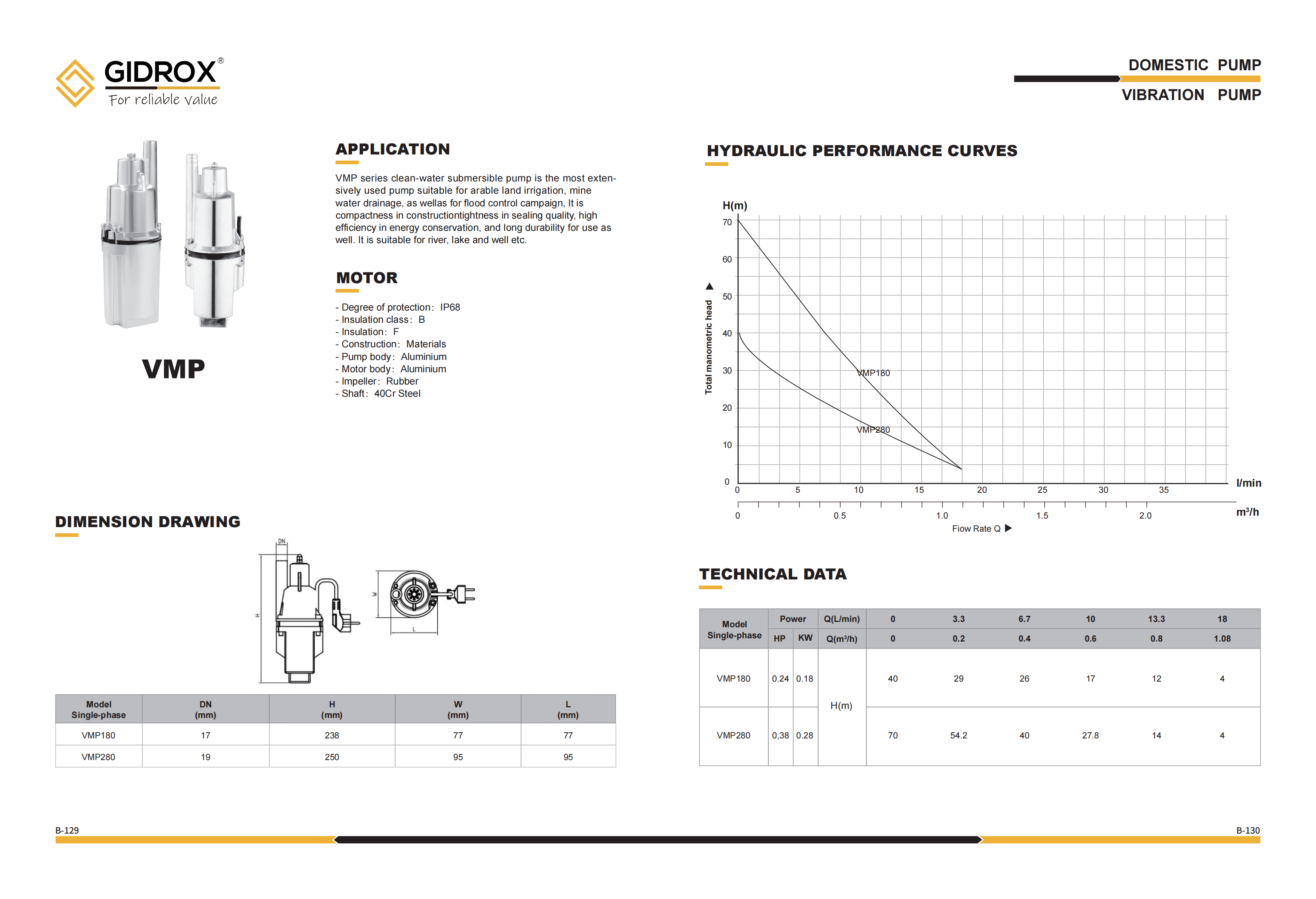 GIDROX VIBRATION PUMP-VMP manufacture