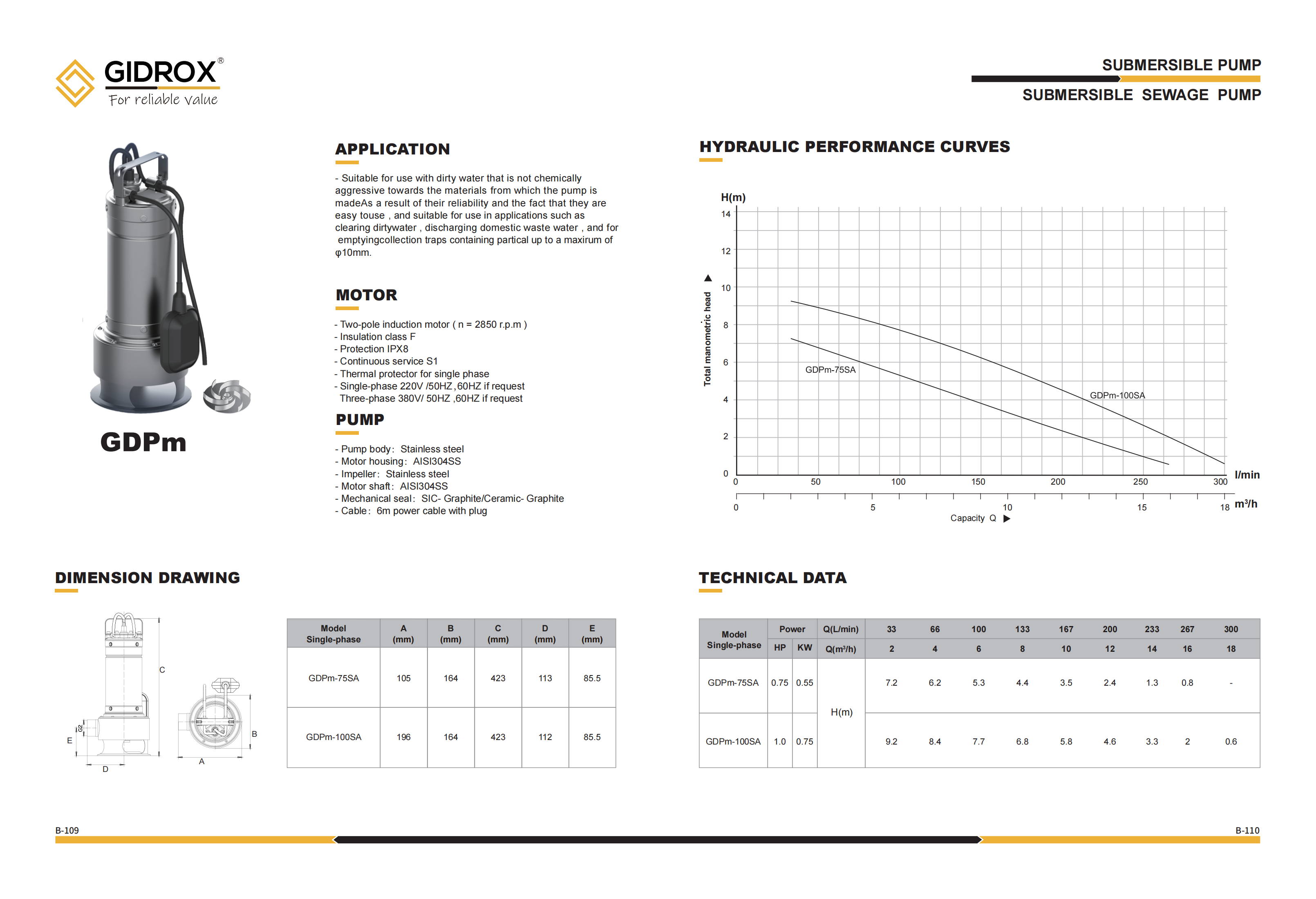 GIDROX SUBMERSIBLE SEWAGE PUMP-GDPm manufacture