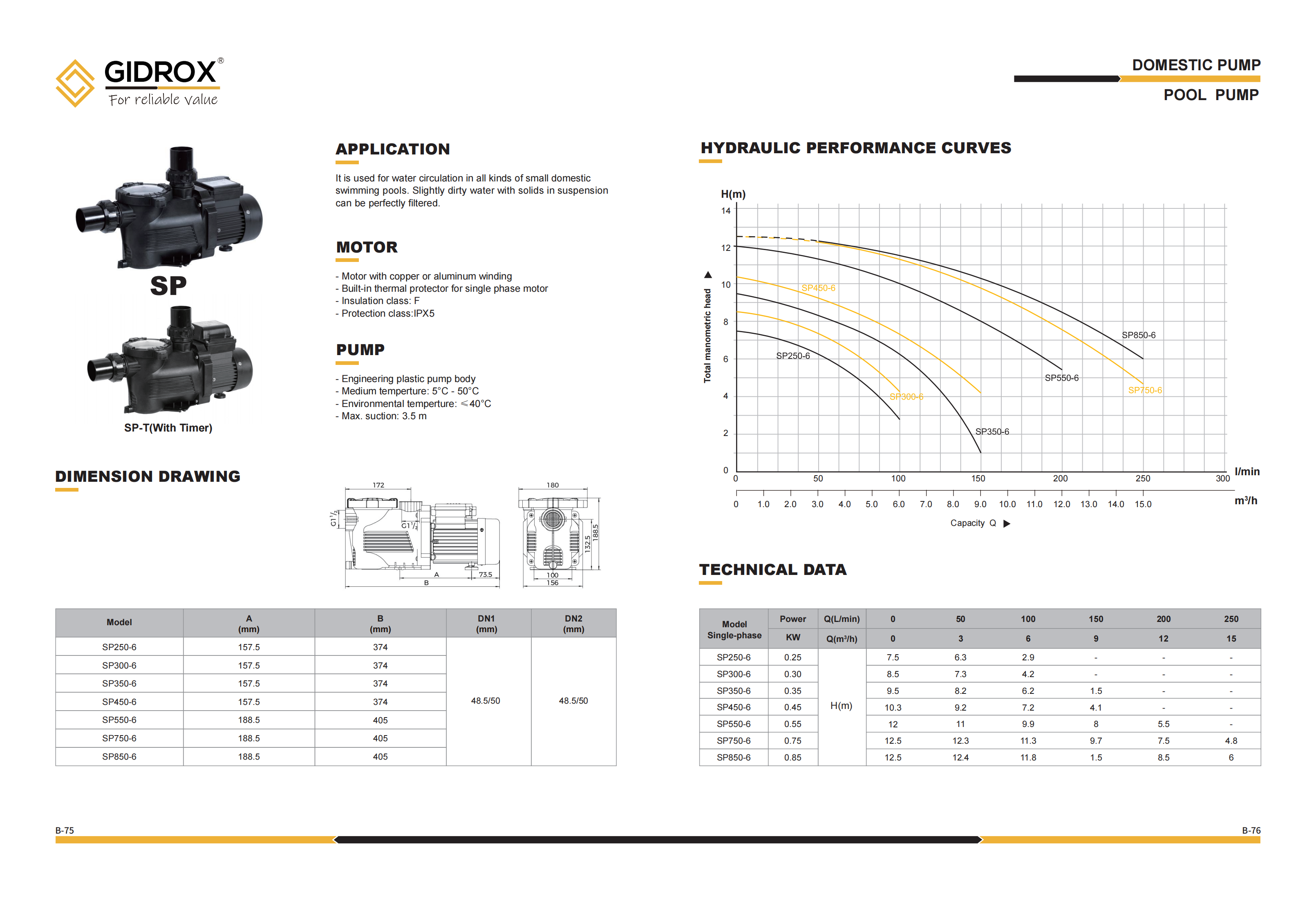 GIDROX POOL PUMP-SP-6 manufacture