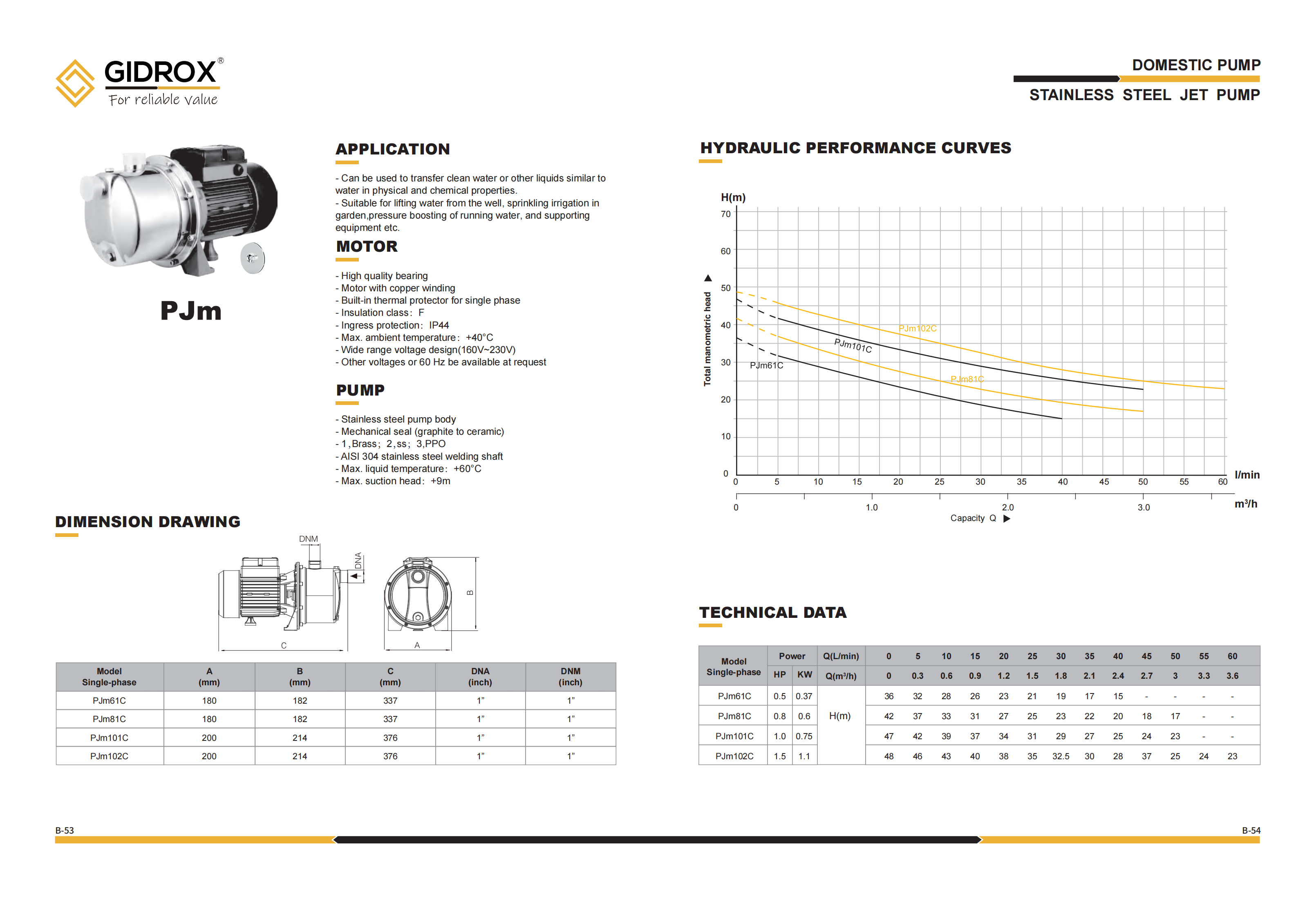 GIDROX STAINLESS STEEL JET PUMP - Pabrik PJm