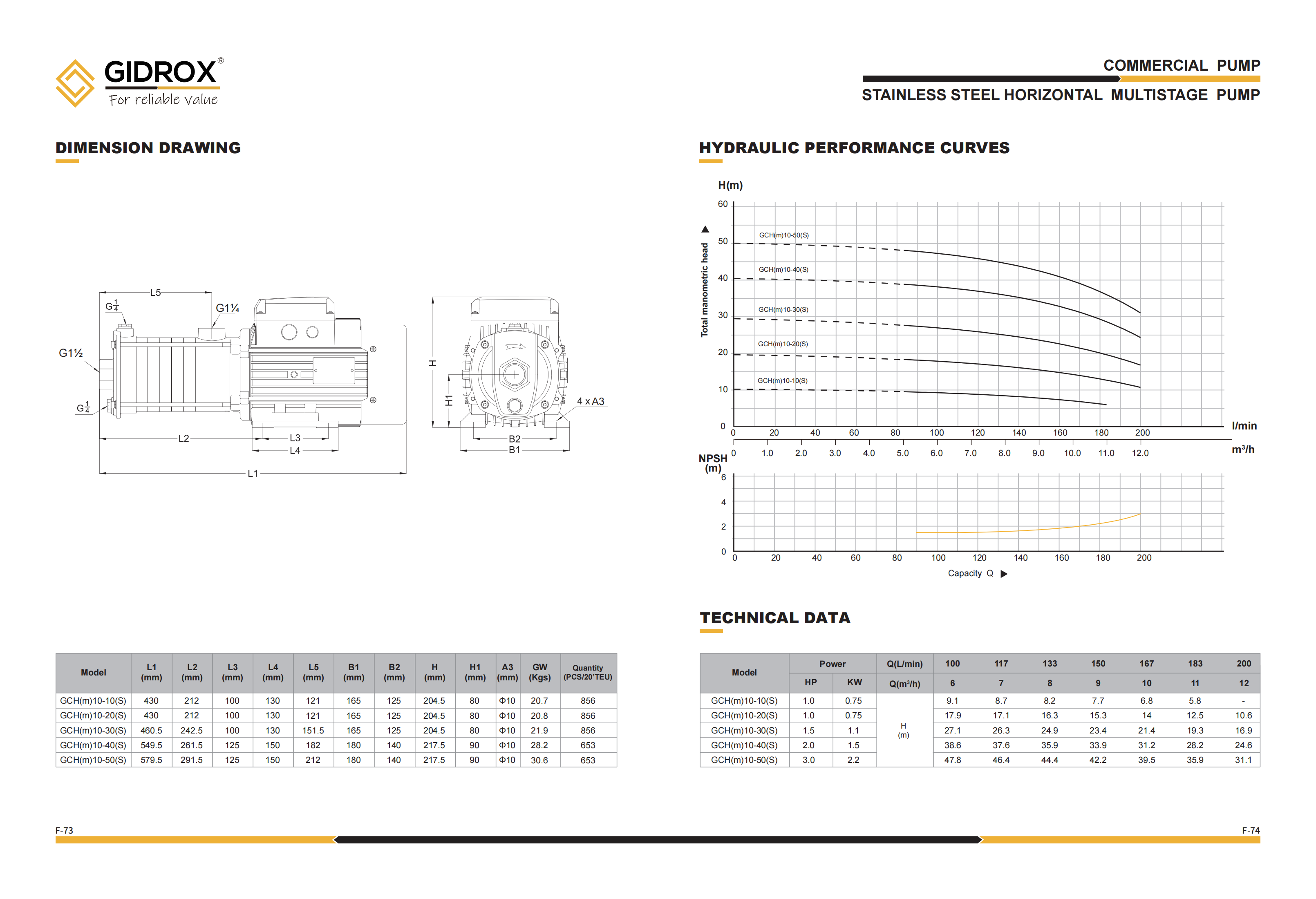 GIDROX STAINLESS STEEL HORIZONTAL MULTISTAGE PUMP-GCHS manufacture