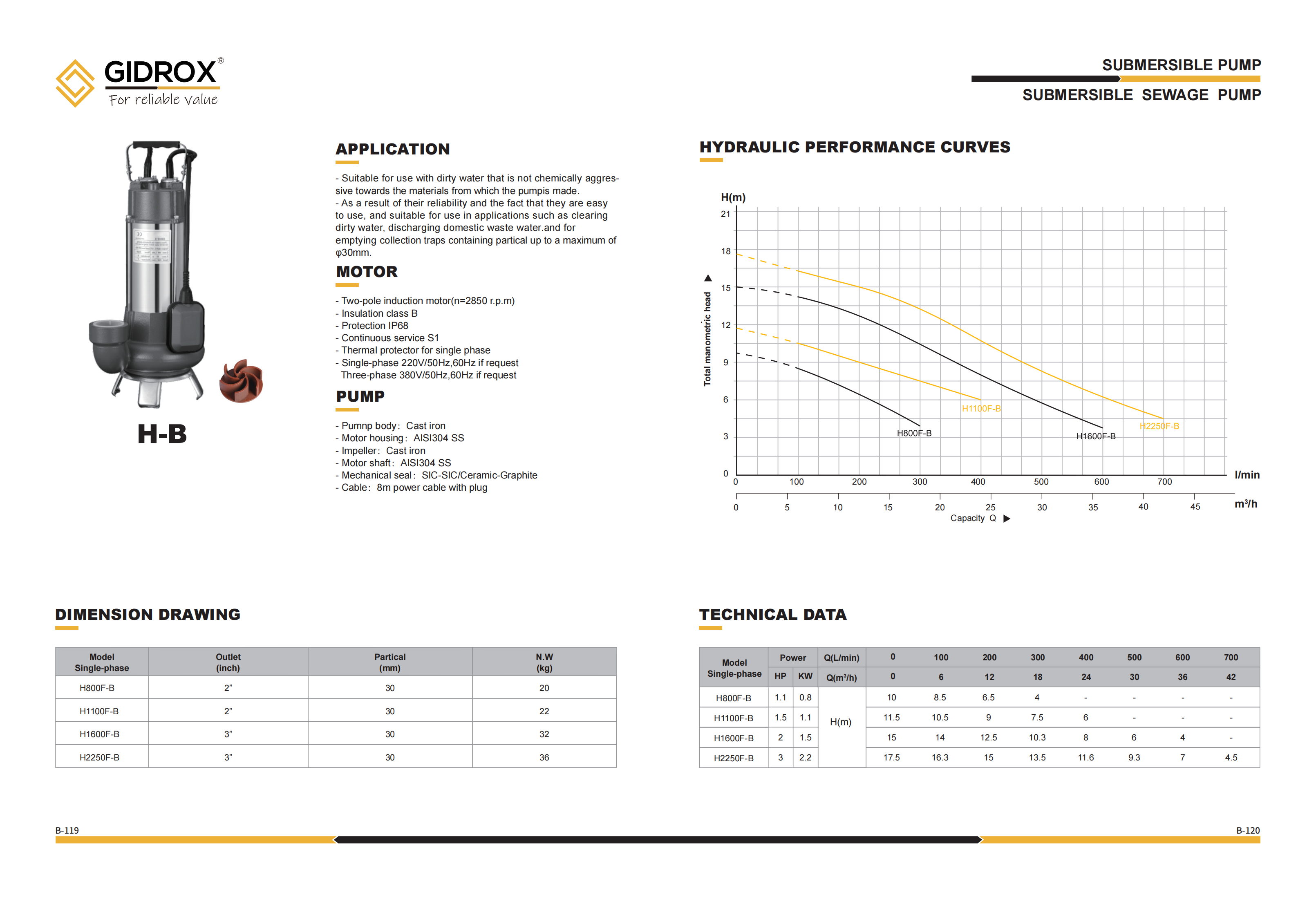 GIDROX SUBMERSIBLE SEWAGE PUMP-H-B manufacture