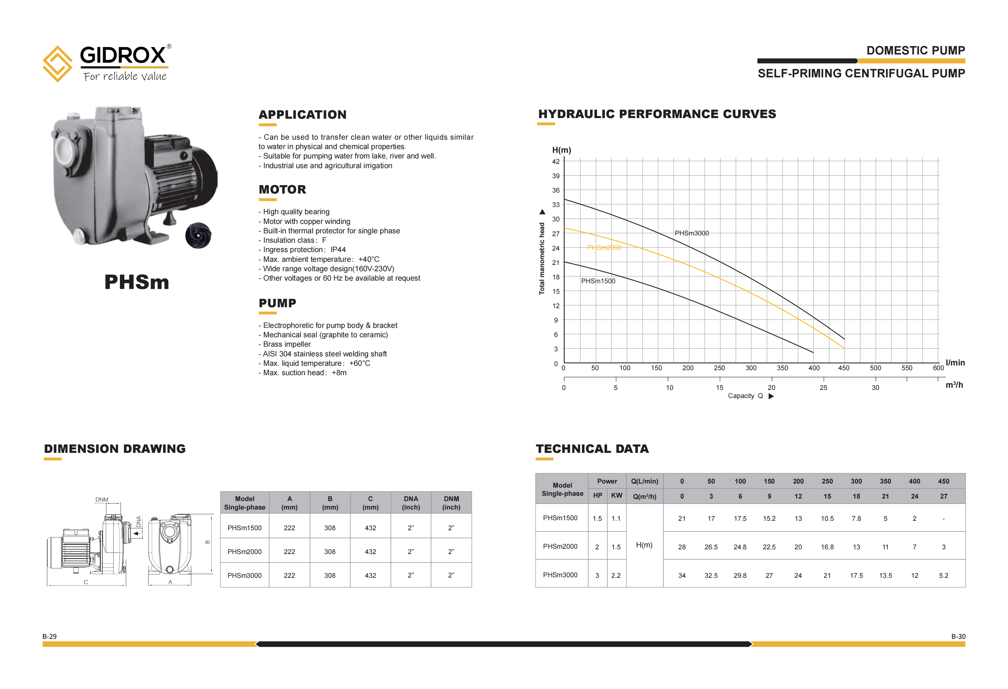 GIDROX SELF-SELF-PRIMING CENTRIFUGAL PUMP-PHSm factory