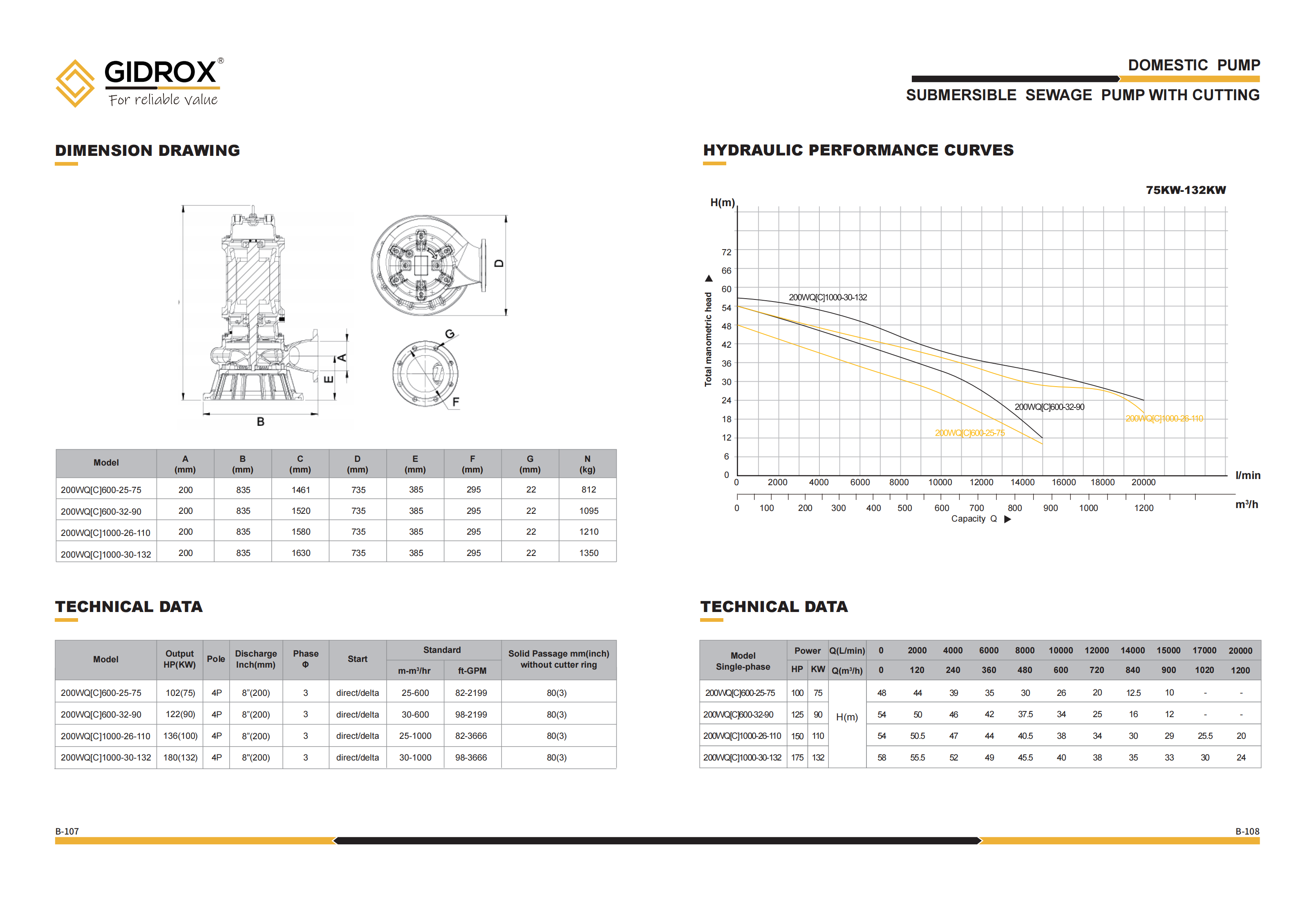 Pembuatan POMPA SUBMERSIBLE SEWAGE GIDROX-WQ[C].