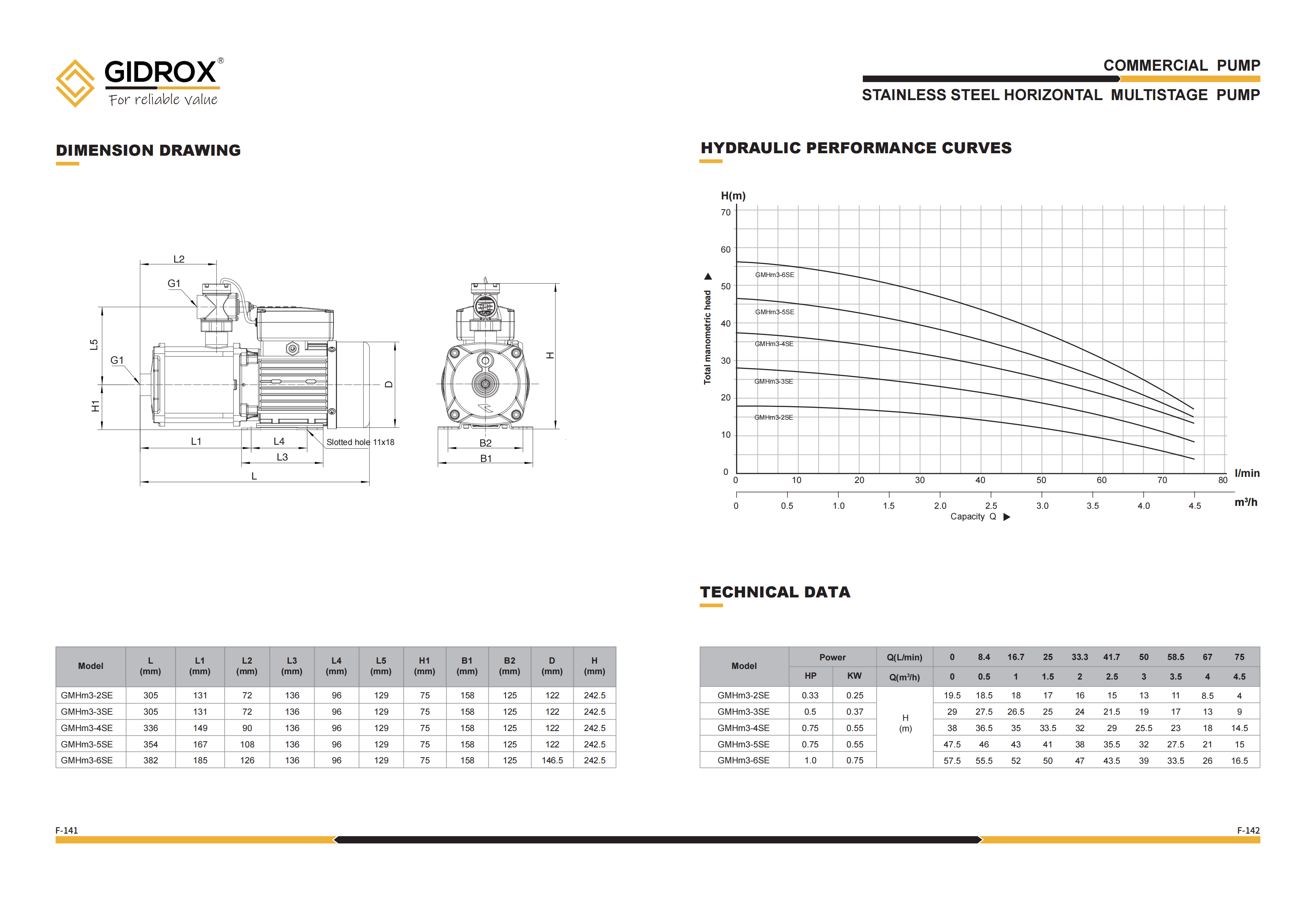 POMPA MULTISTAGE HORIZONTAL STAINLESS STEEL GIDROX-GMHM-SE pabrik