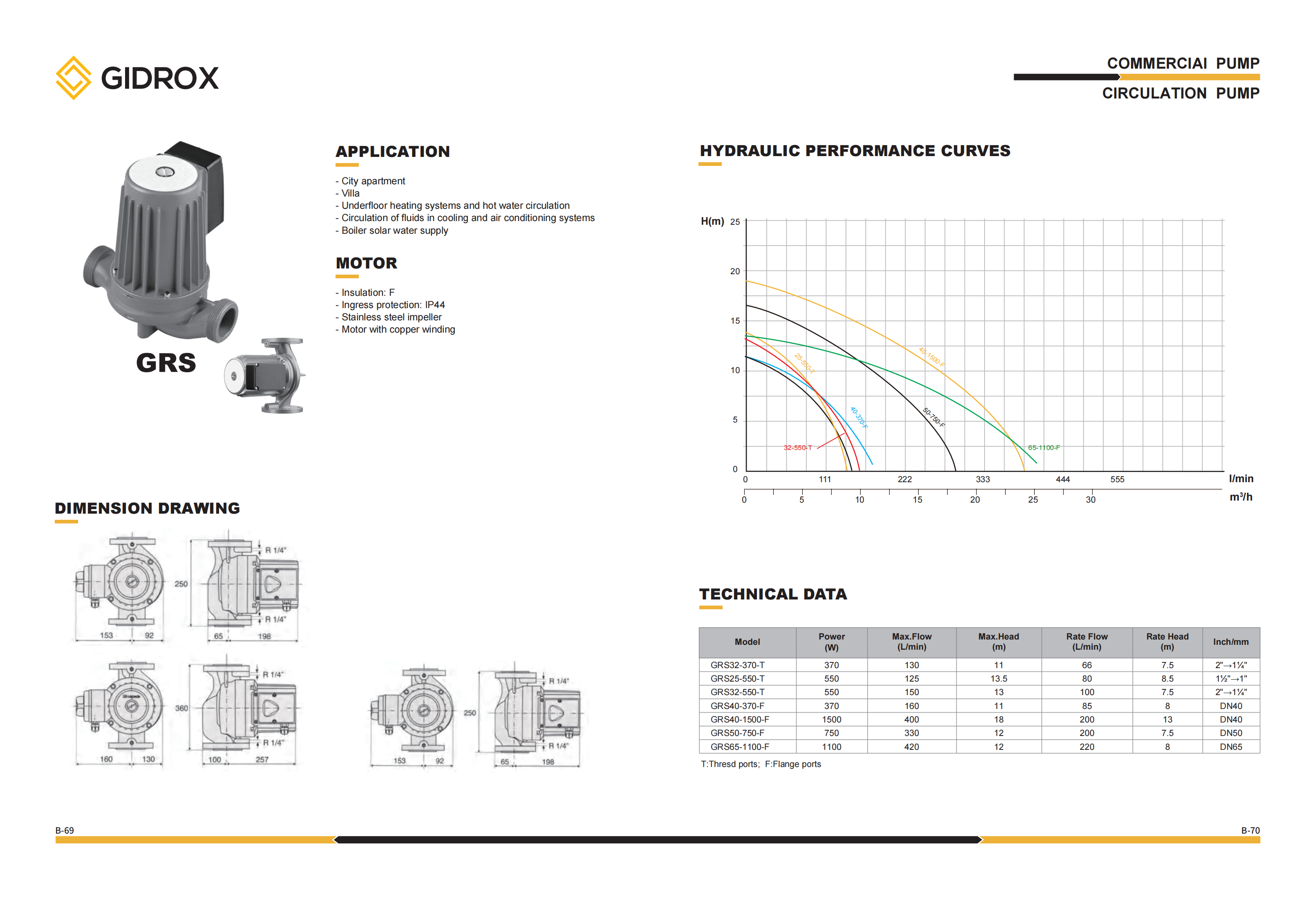 GIDROX CIRCULATION PUMP-GRS factory