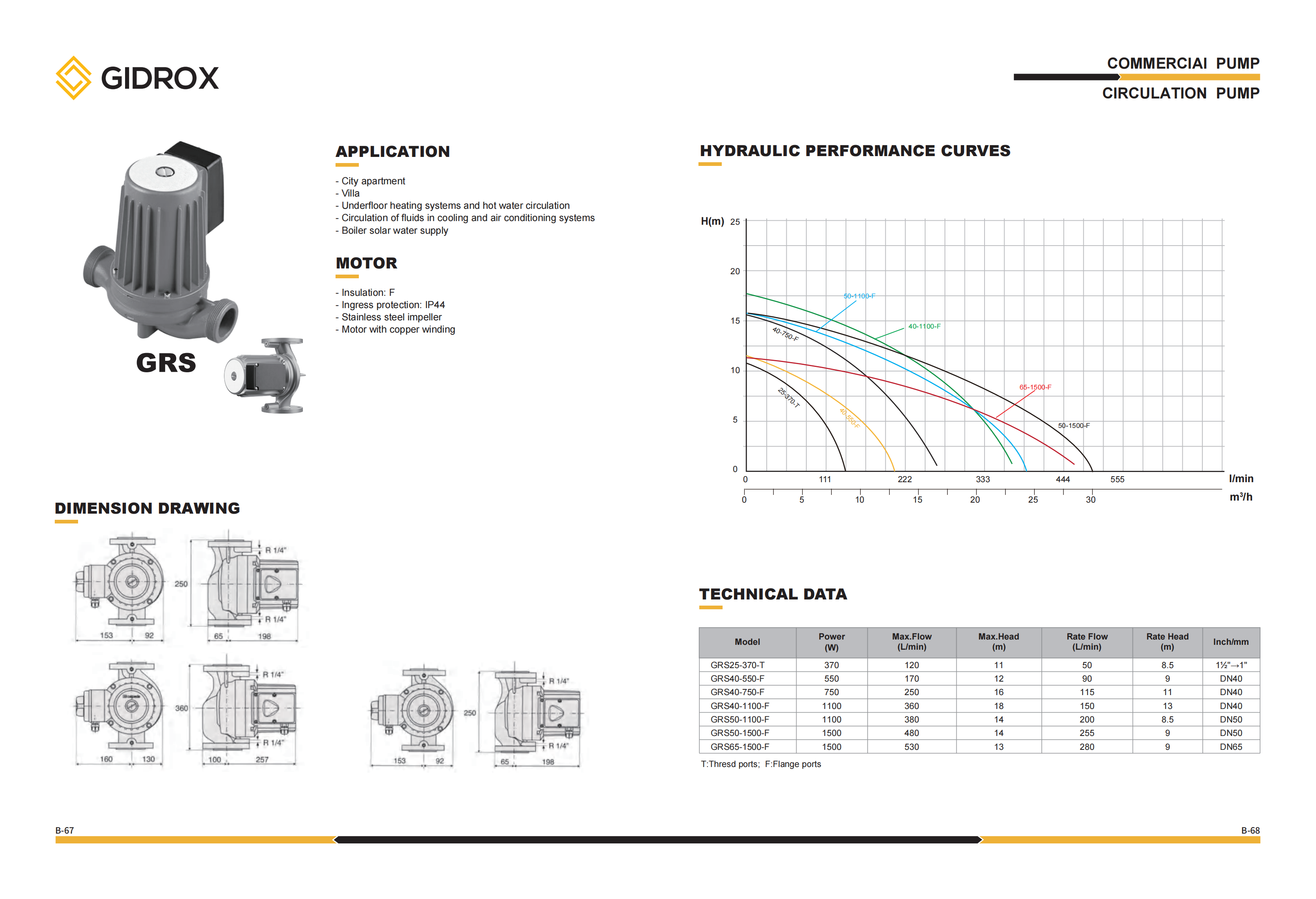 GIDROX CIRCULATION PUMP-GRS details