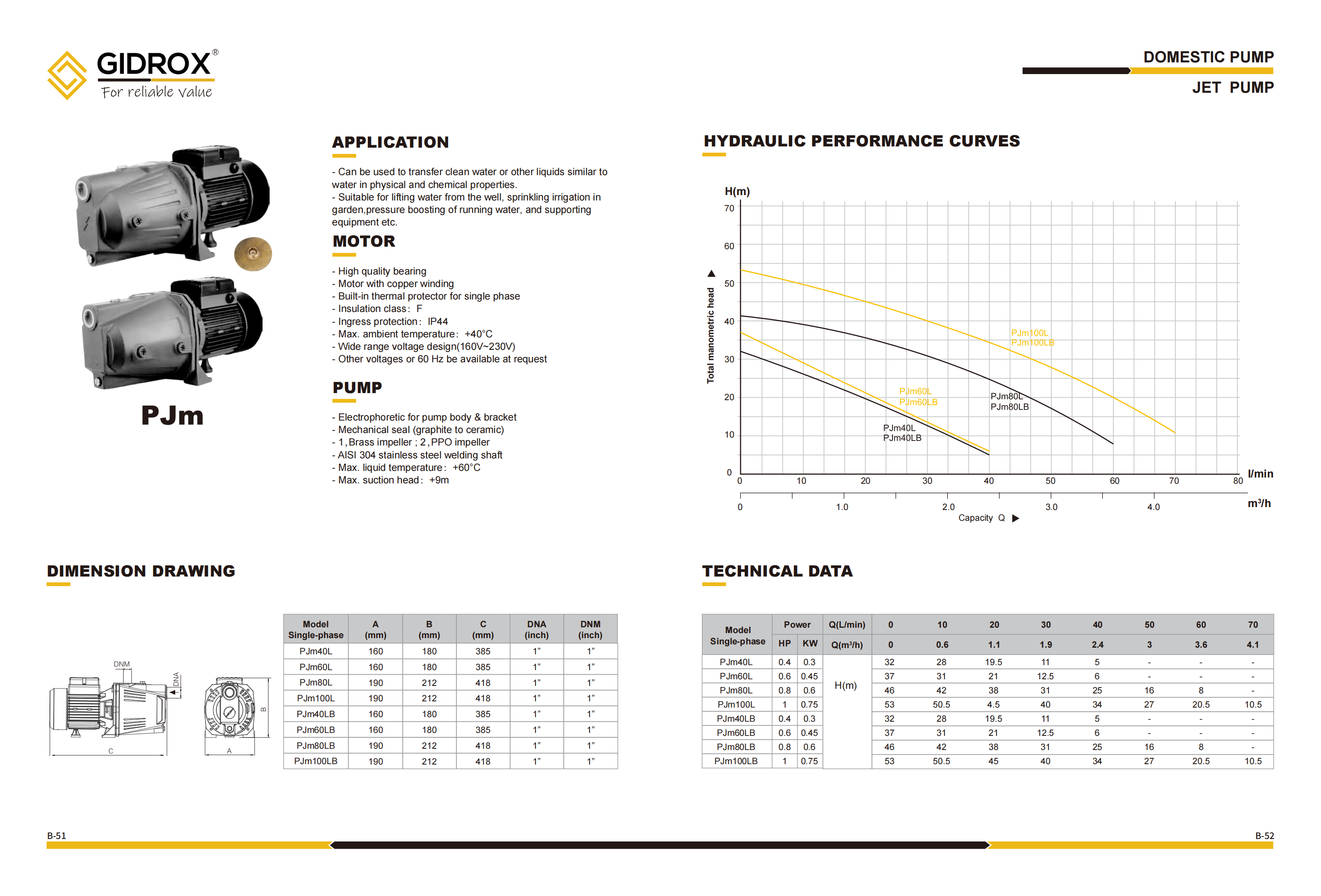 GIDROX JET PUMP-PJm supplier