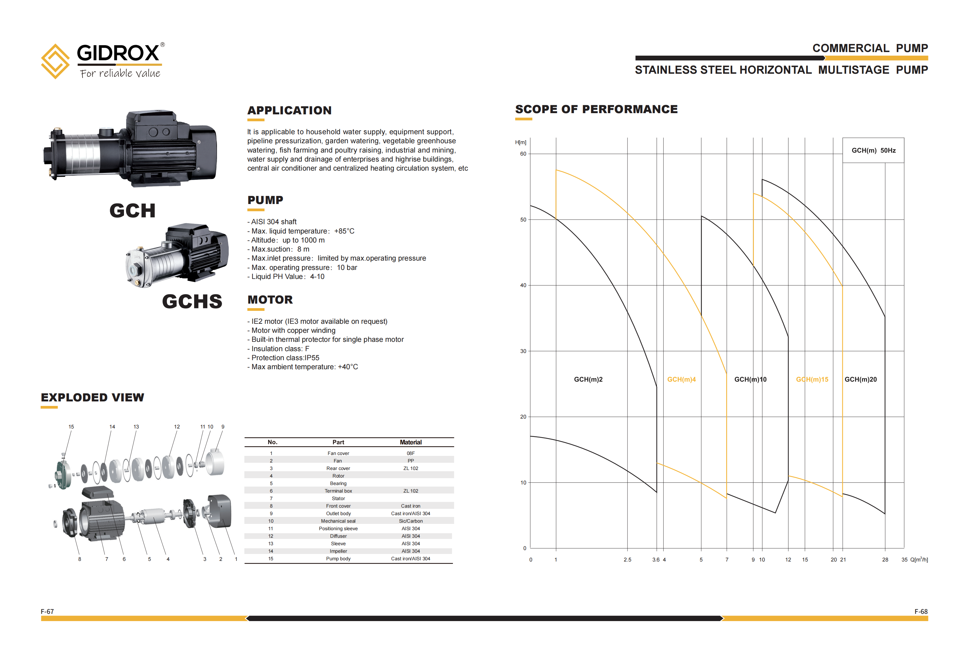 GIDROX STAINLESS STEEL HORIZONTAL MULTISTAGE PUMP-Pembuatan GCHS