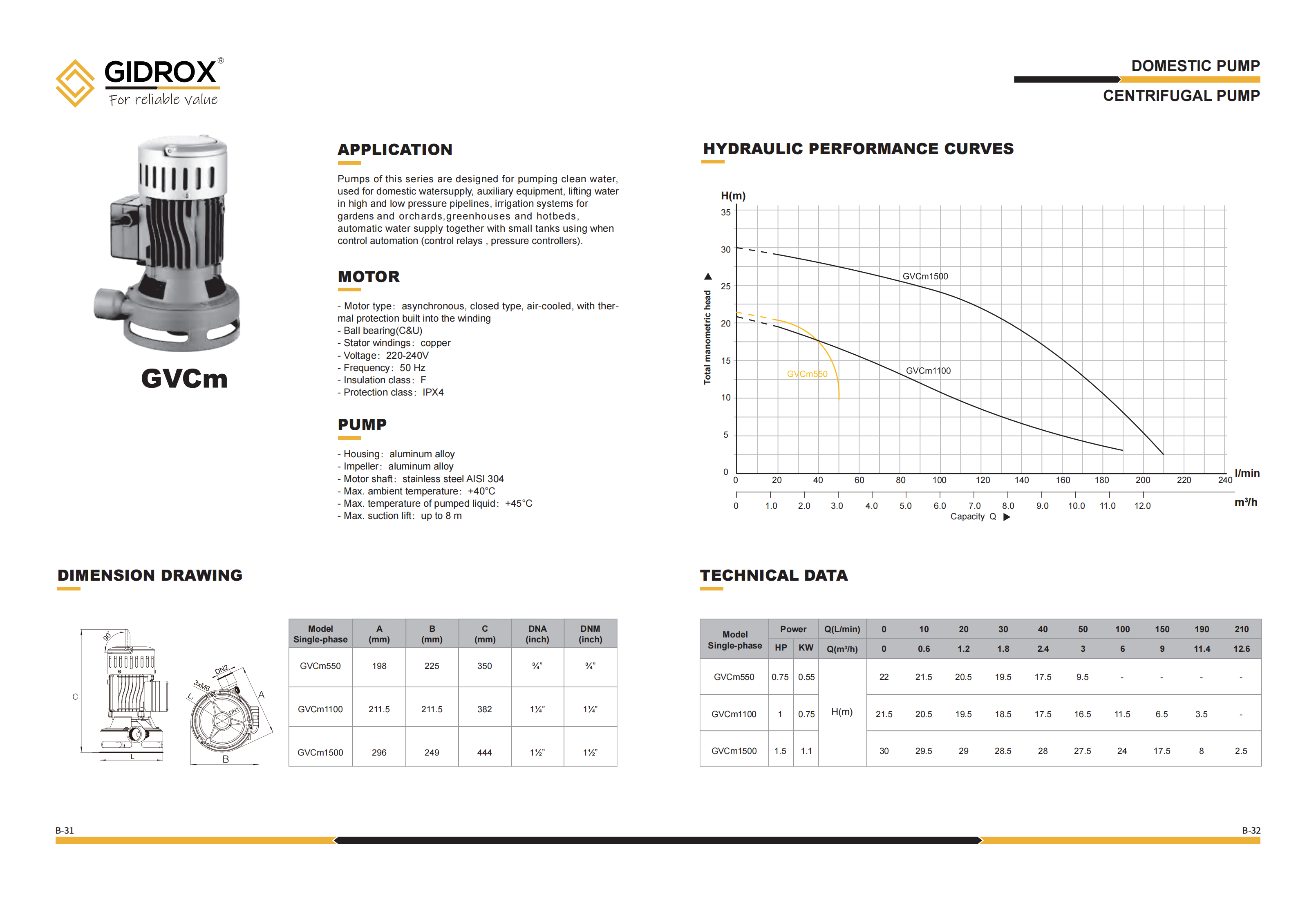 GIDROX CENTRIFUGAL PUMP-GVCm details