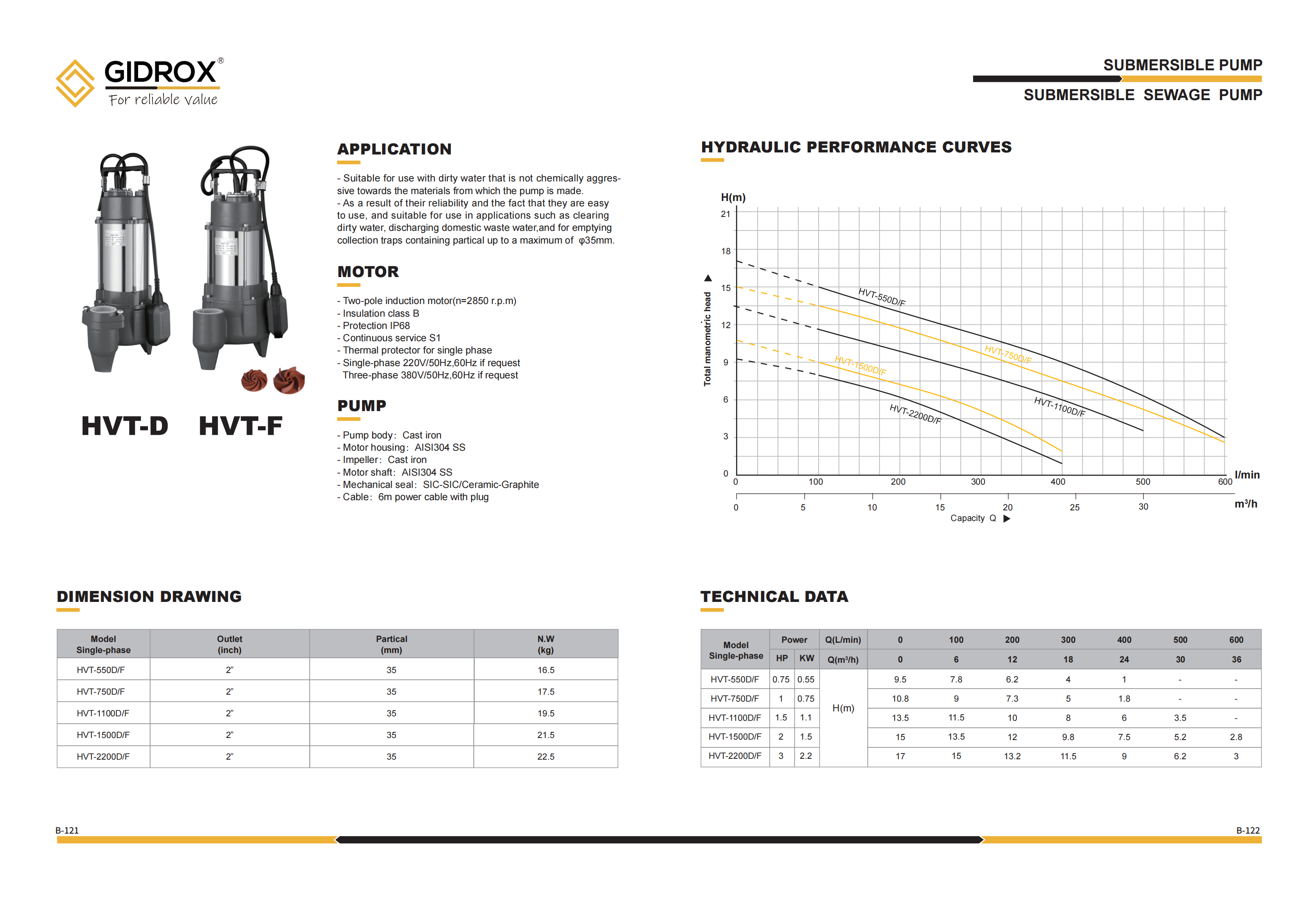 GIDROX SUBMERSIBLE SEWAGE PUMP-HVT factory