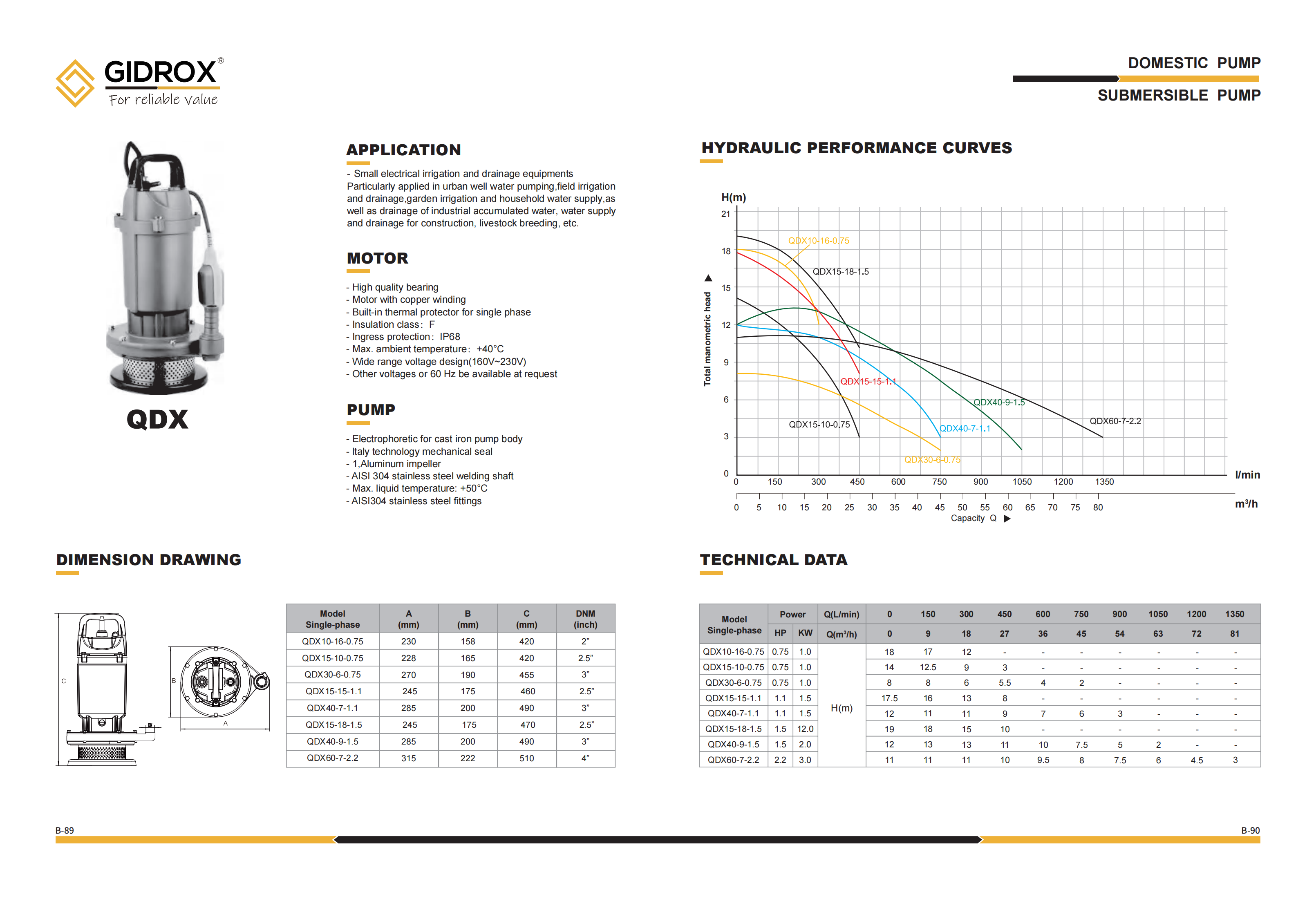 GIDROX SUBMERSIBLE PUMP-QDX manufacture