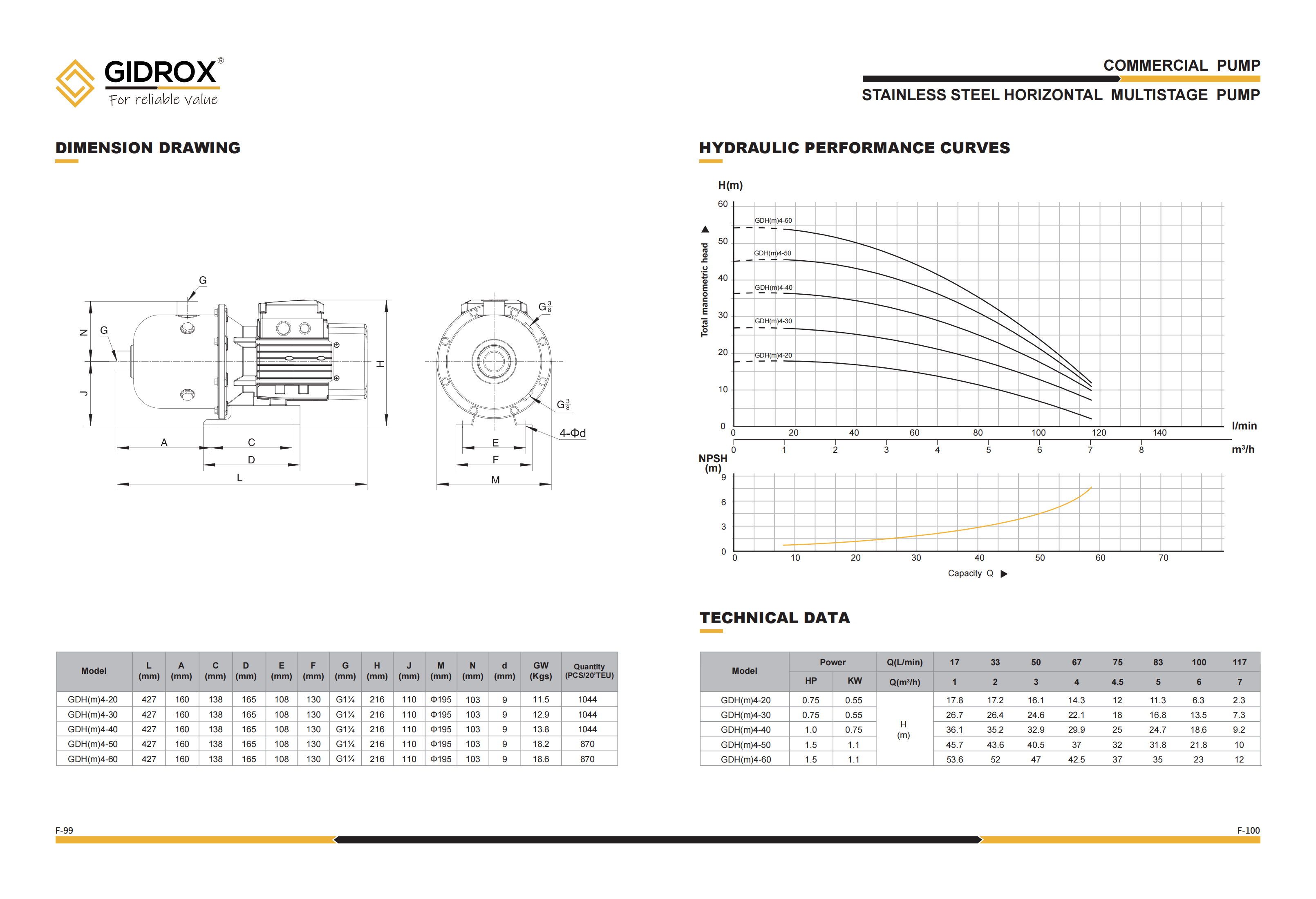 GIDROX STAINLESS STEEL HORIZONTAL MULTISTAGE PUMP-GDH(m) factory