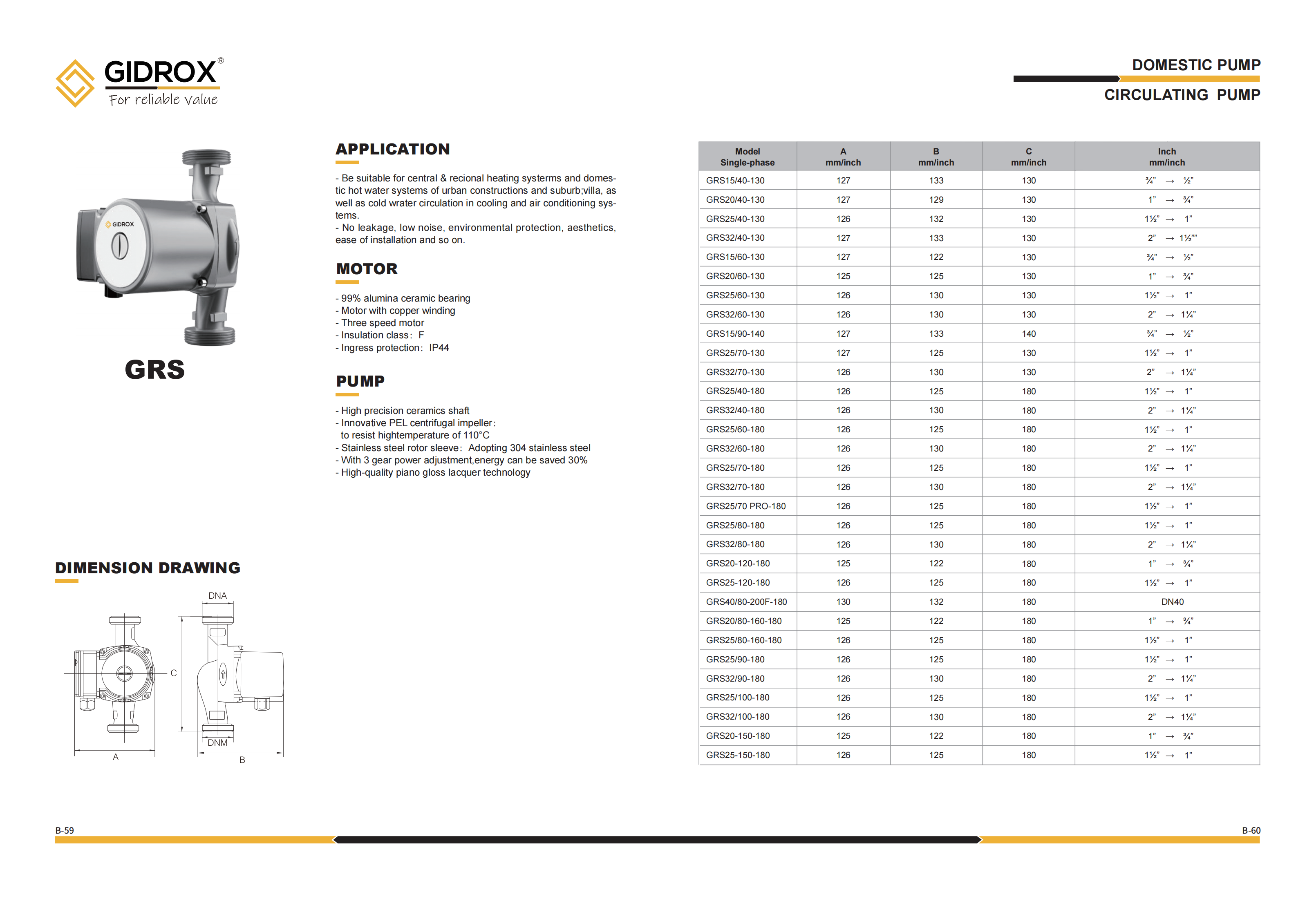 GIDROX CIRCULATING PUMP-GRS manufacture