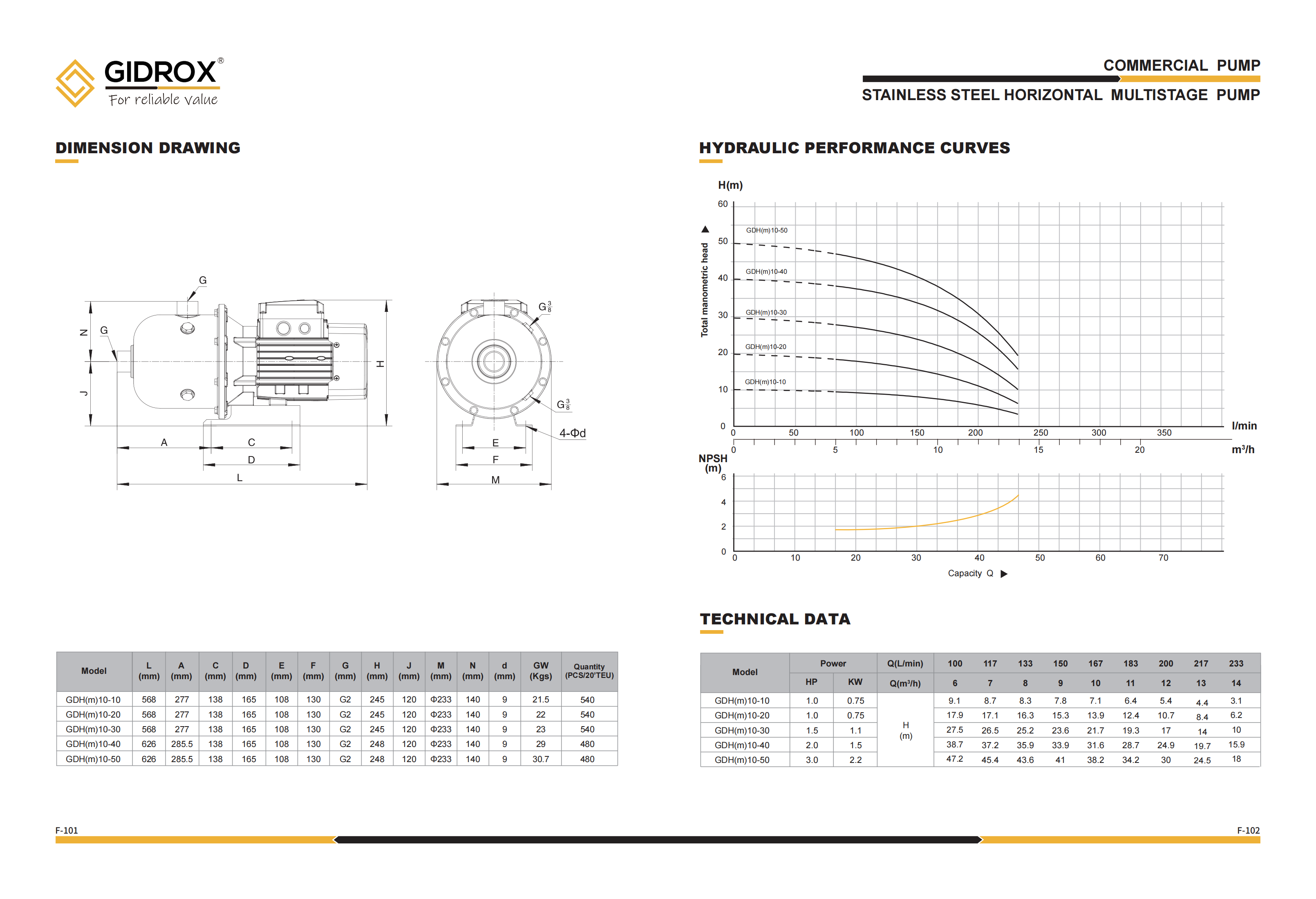 Detail GIDROX STAINLESS STEEL HORIZONTAL MULTISTAGE POMPA-GDH(m)