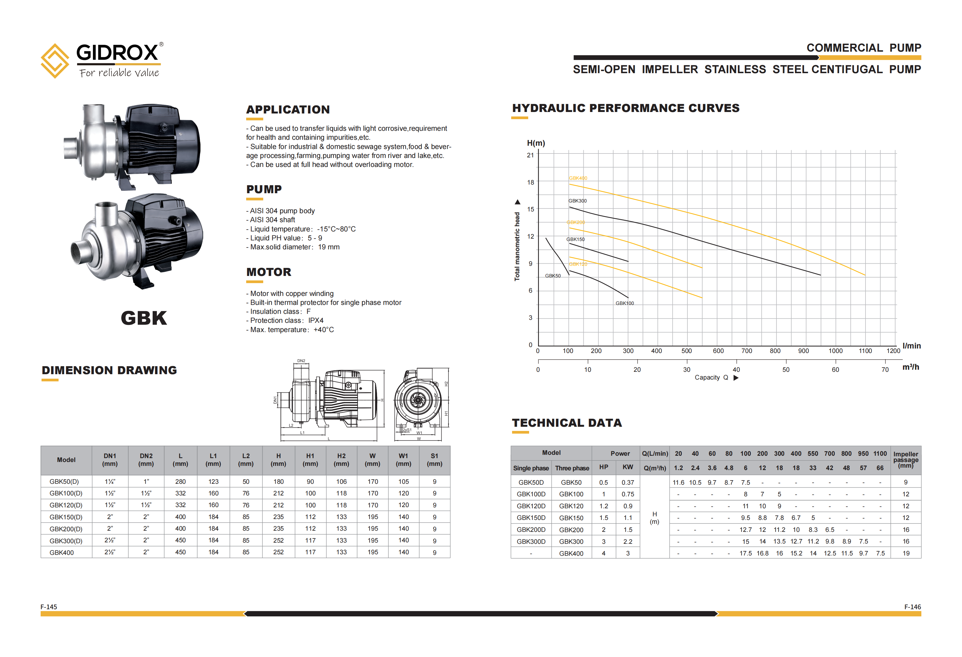 GIDROX SEMI-OPEN IMPELLER STAINLESS STEEL CENTIFUGAL PUMP-GBK details