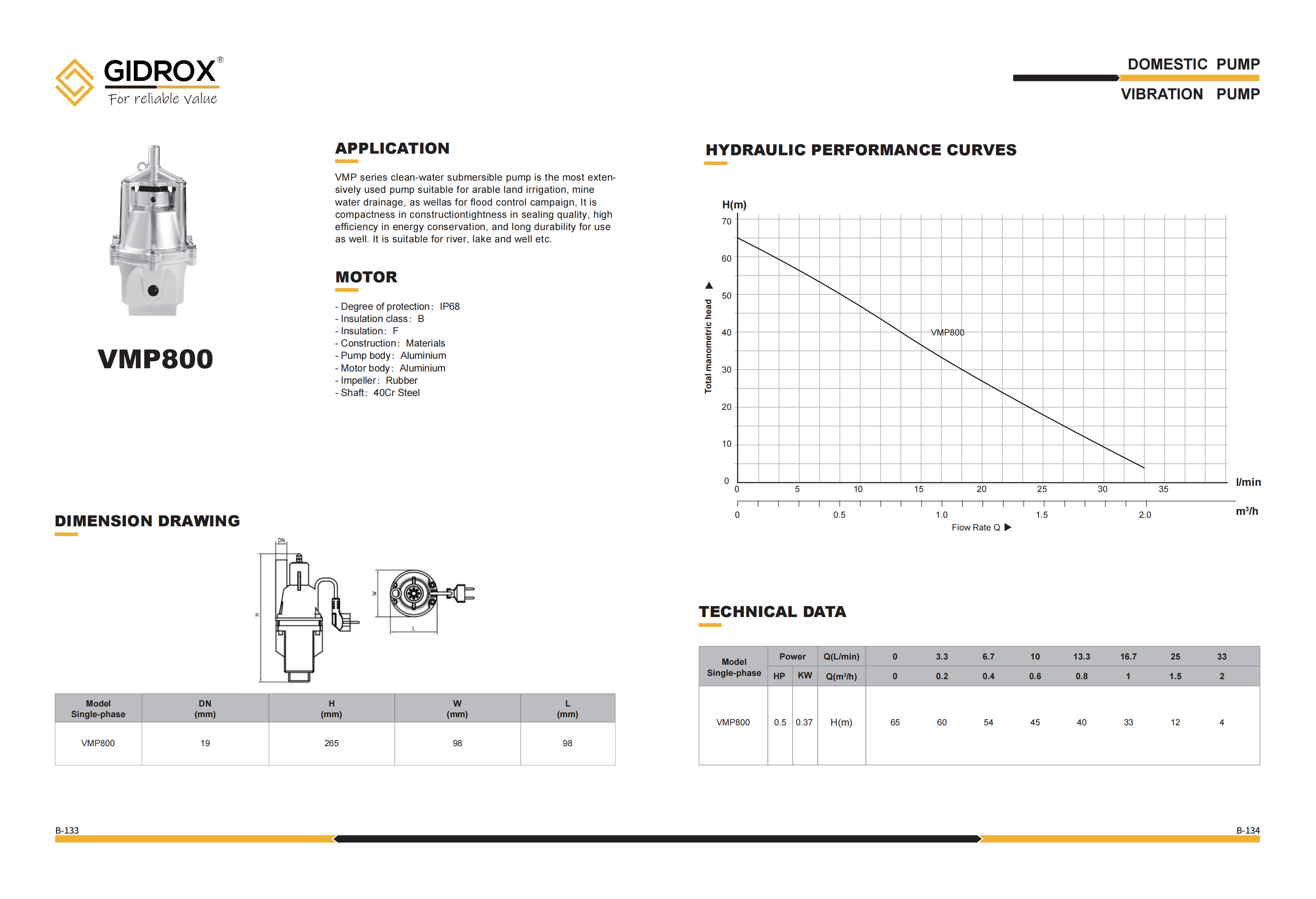 GIDROX VIBRATION PUMP-VMP factory