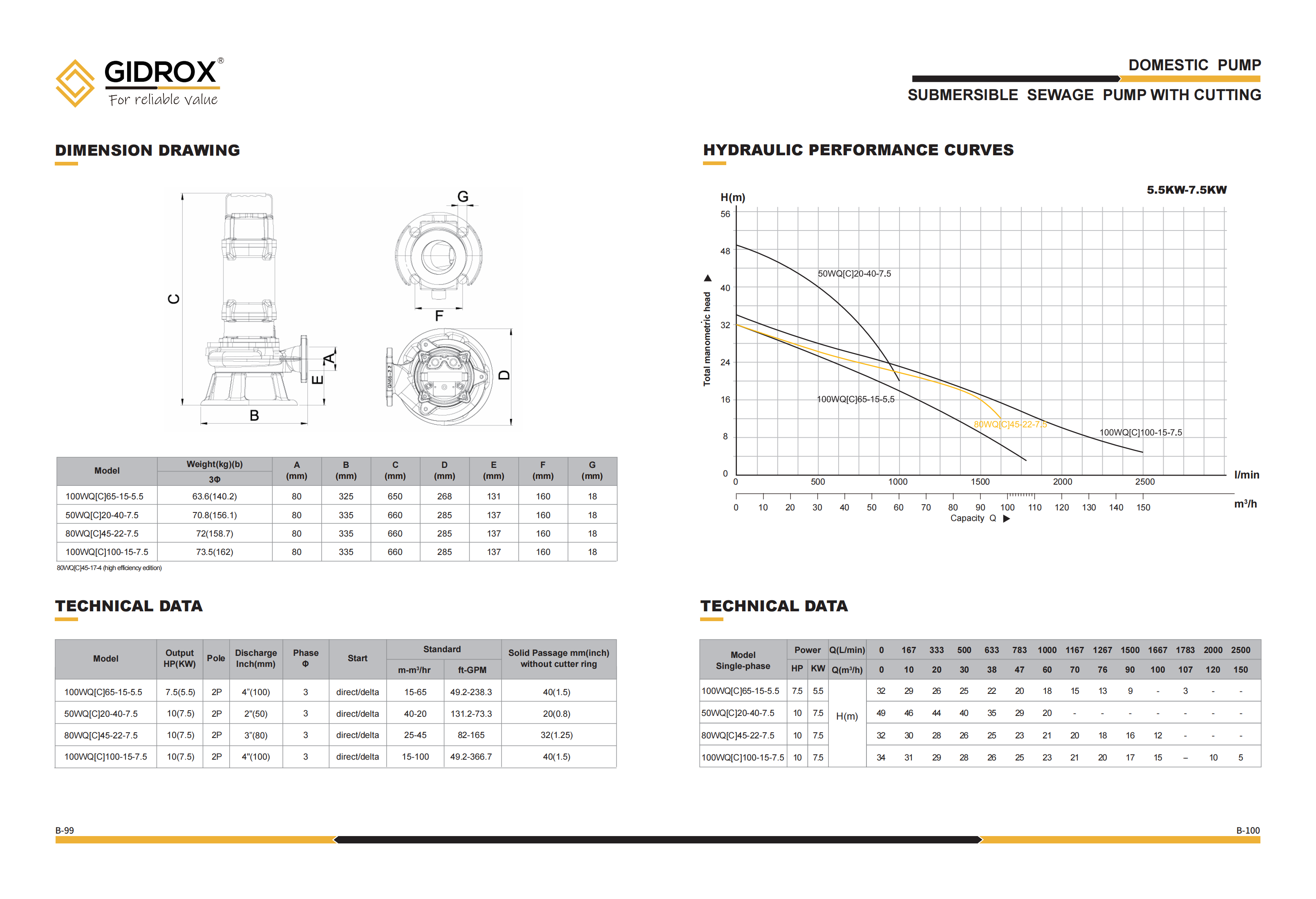 GIDROX SUBMERSIBLE SEWAGE PUMP-WQ[C] details