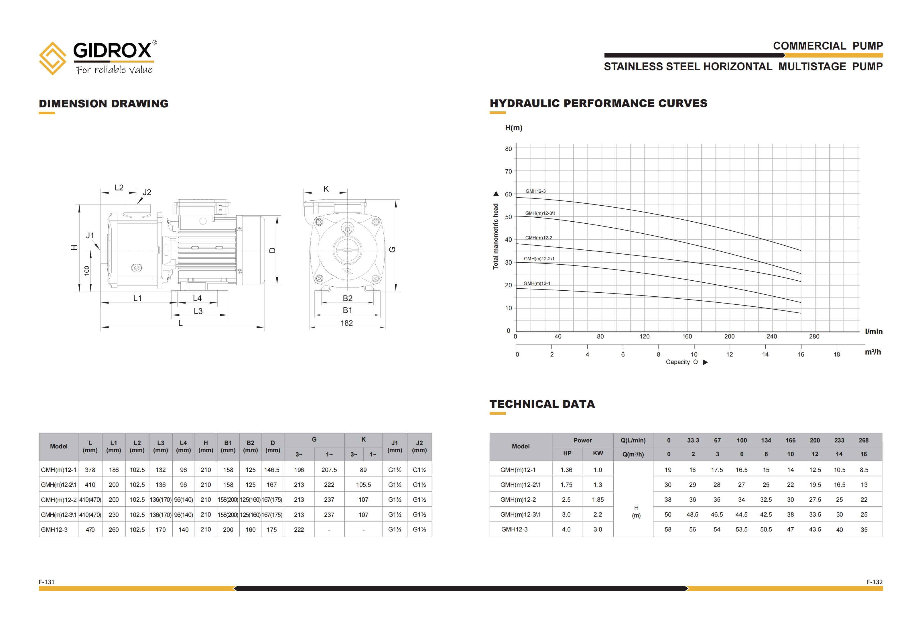 GIDROX STAINLESS STEEL HORIZONTAL MULTISTAGE PUMP-GMH factory