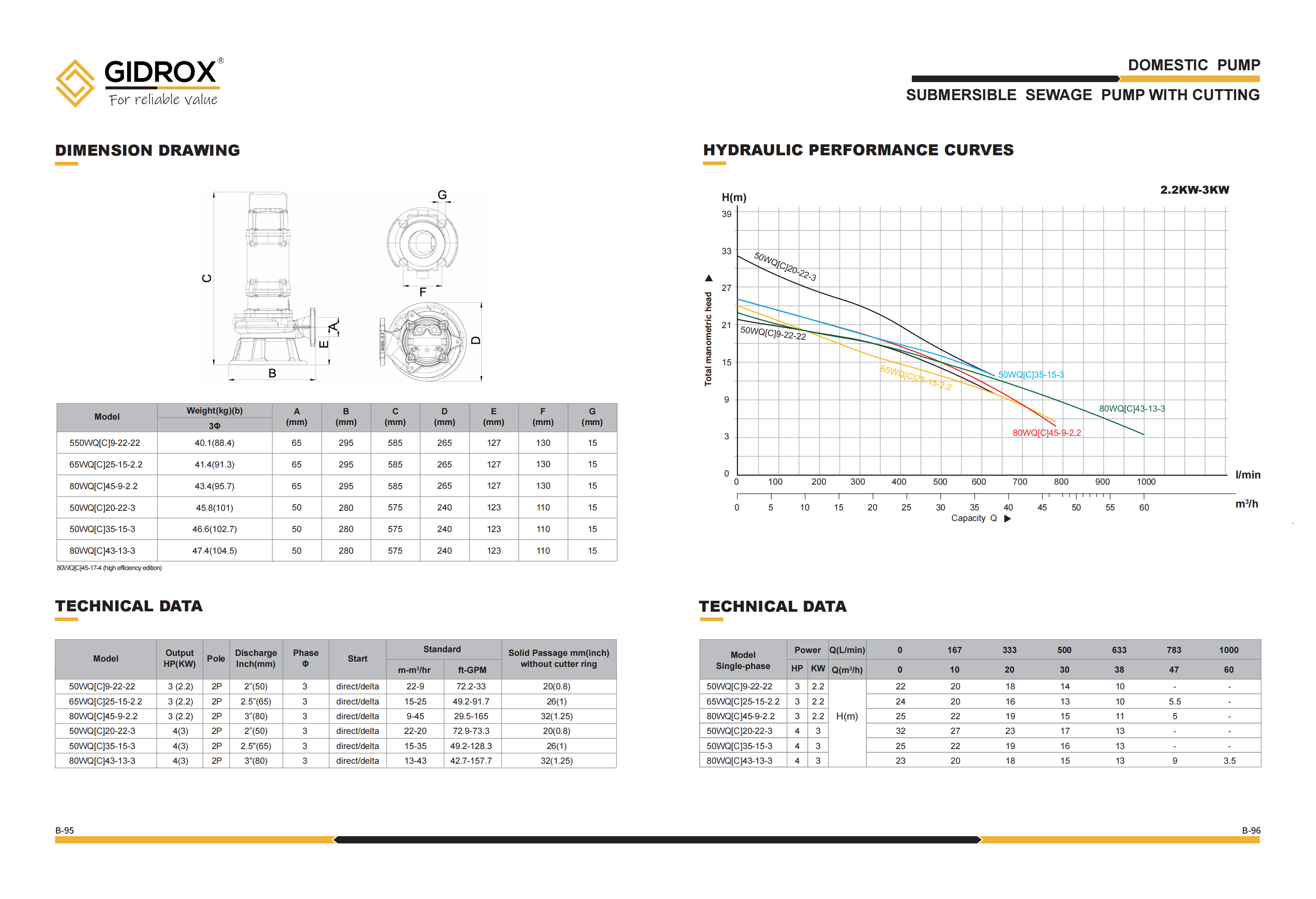 GIDROX SUBMERSIBLE SEWAGE PUMP-WQ[C] supplier