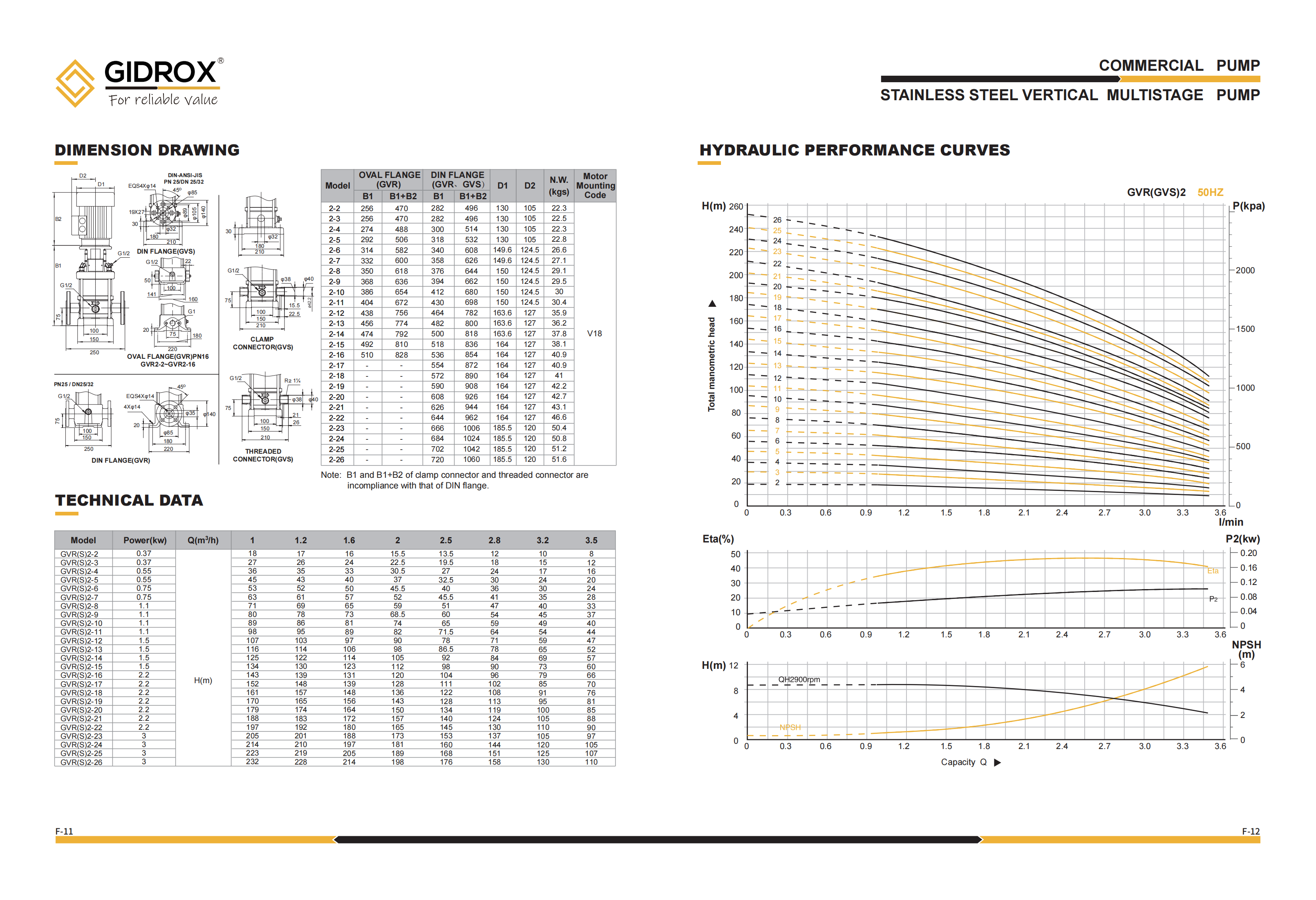 GIDROX STAINLESS STEEL VERTICAL MULTISTAGE PUMP-GVR manufacture