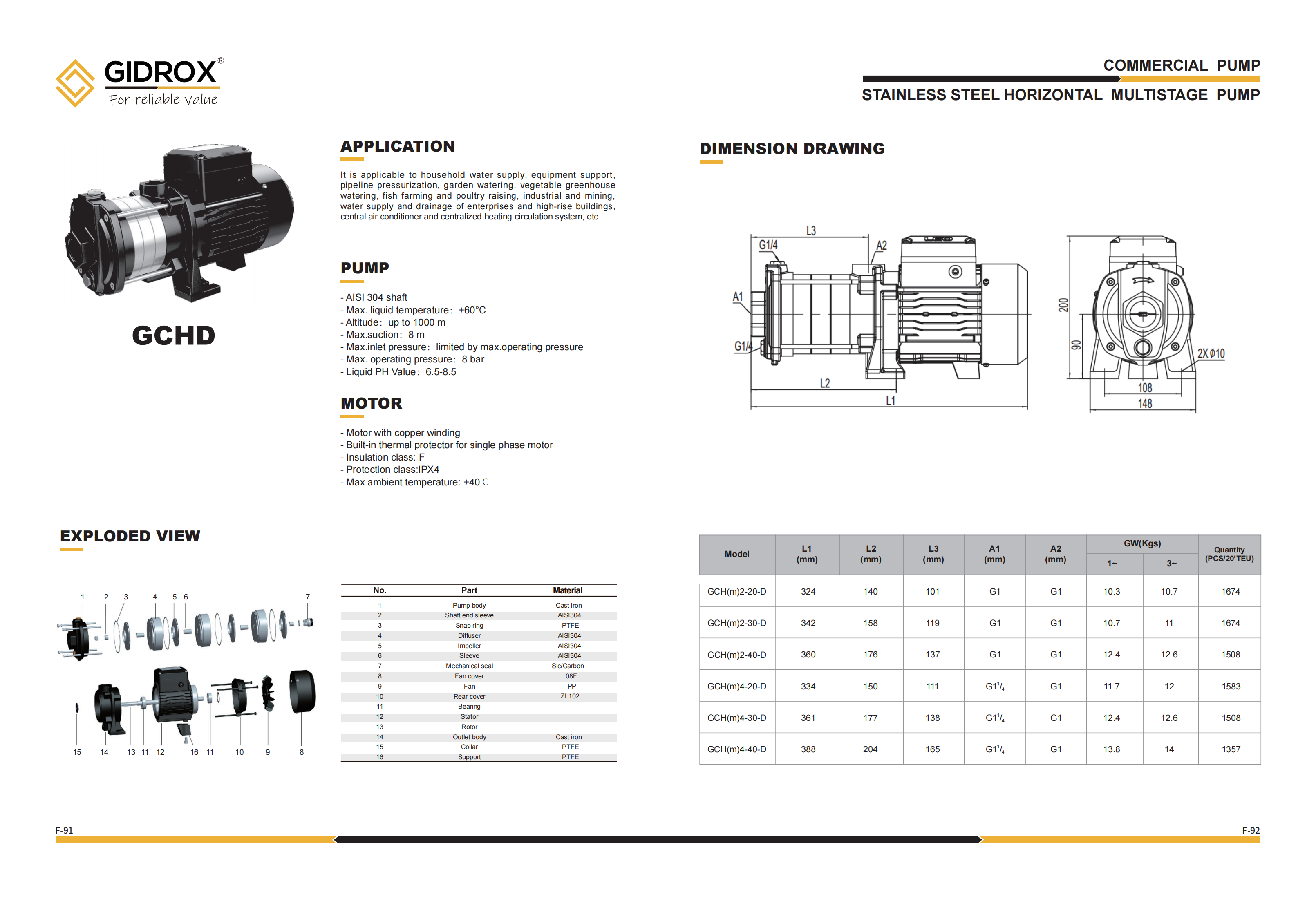 Detail GIDROX STAINLESS STEEL HORIZONTAL MULTISTAGE POMPA-GCH-D