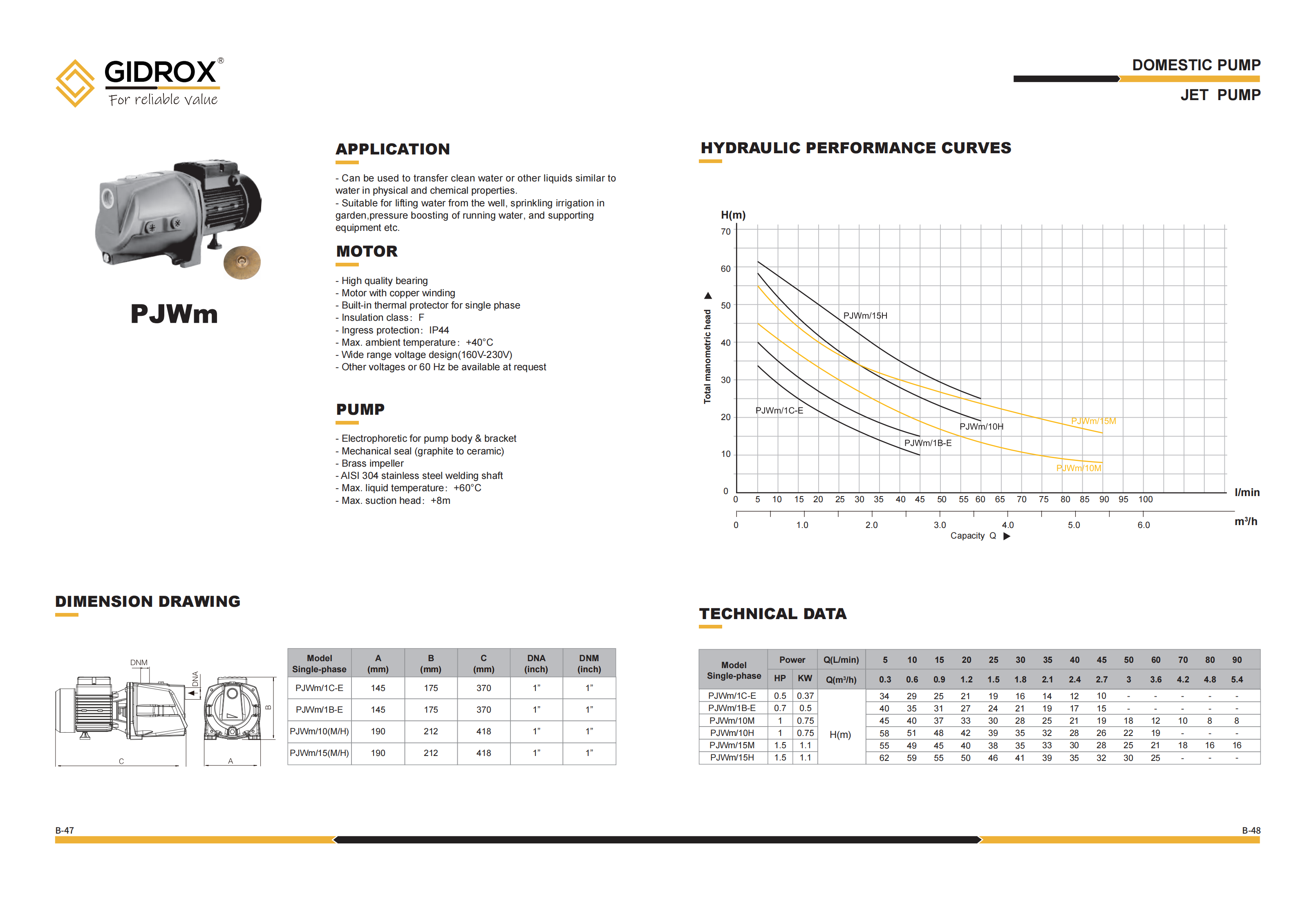 GIDROX JET PUMP-PJWm/10M supplier