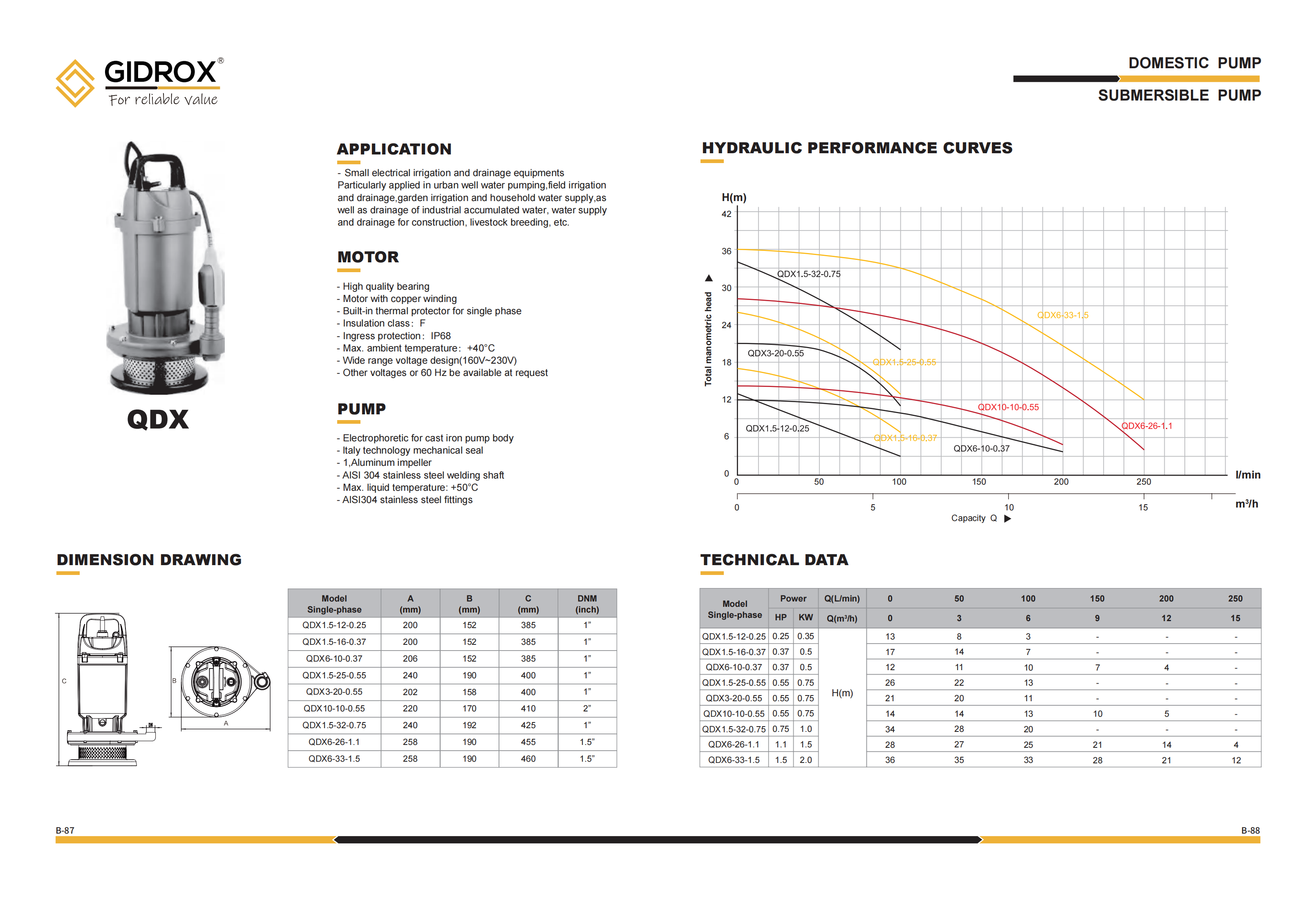 GIDROX SUBMERSIBLE PUMP-QDX factory