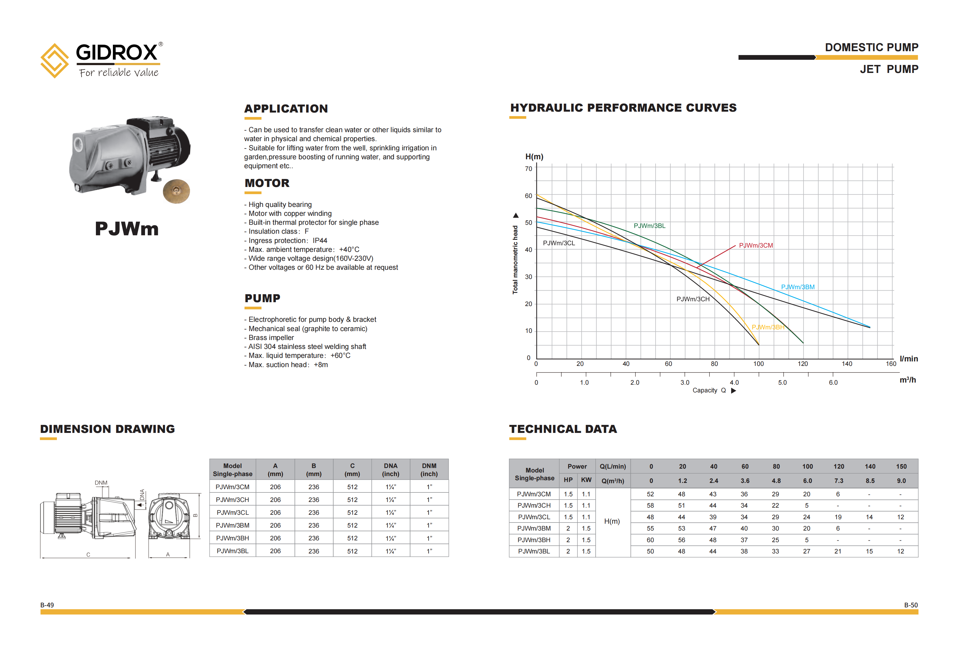 GIDROX JET PUMP-PJWm supplier