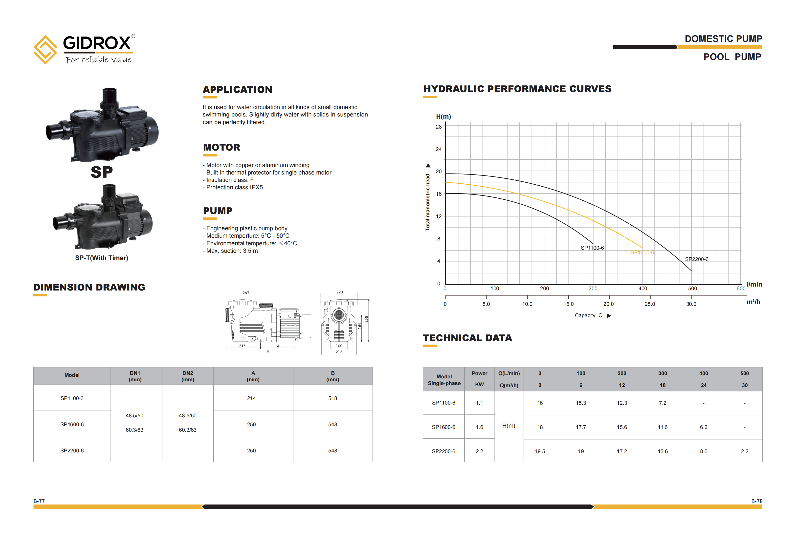 GIDROX POOL PUMP-SP-6 details