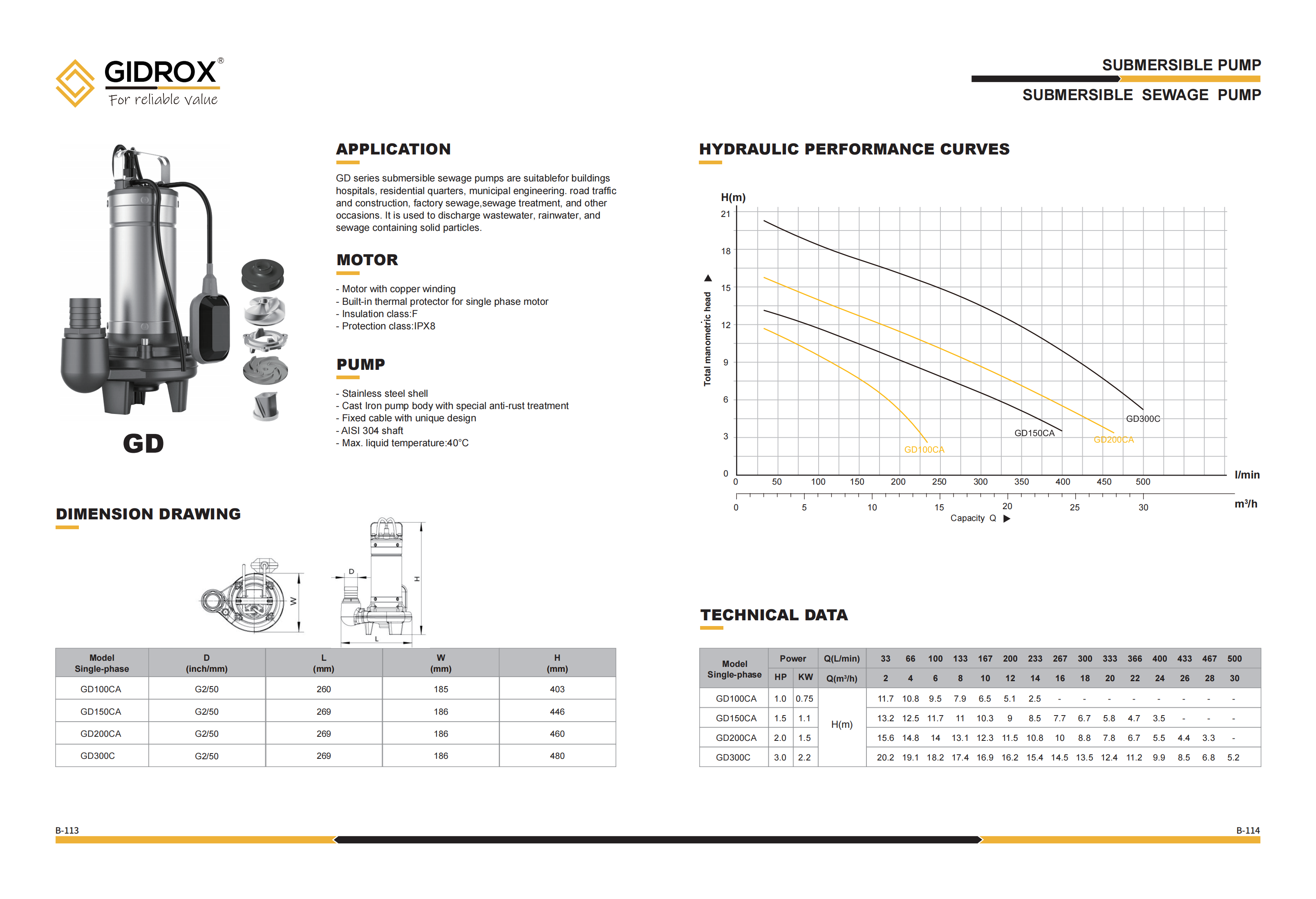 Pabrik GIDROX SUBMERSIBLE SEWAGE POMPA-GD