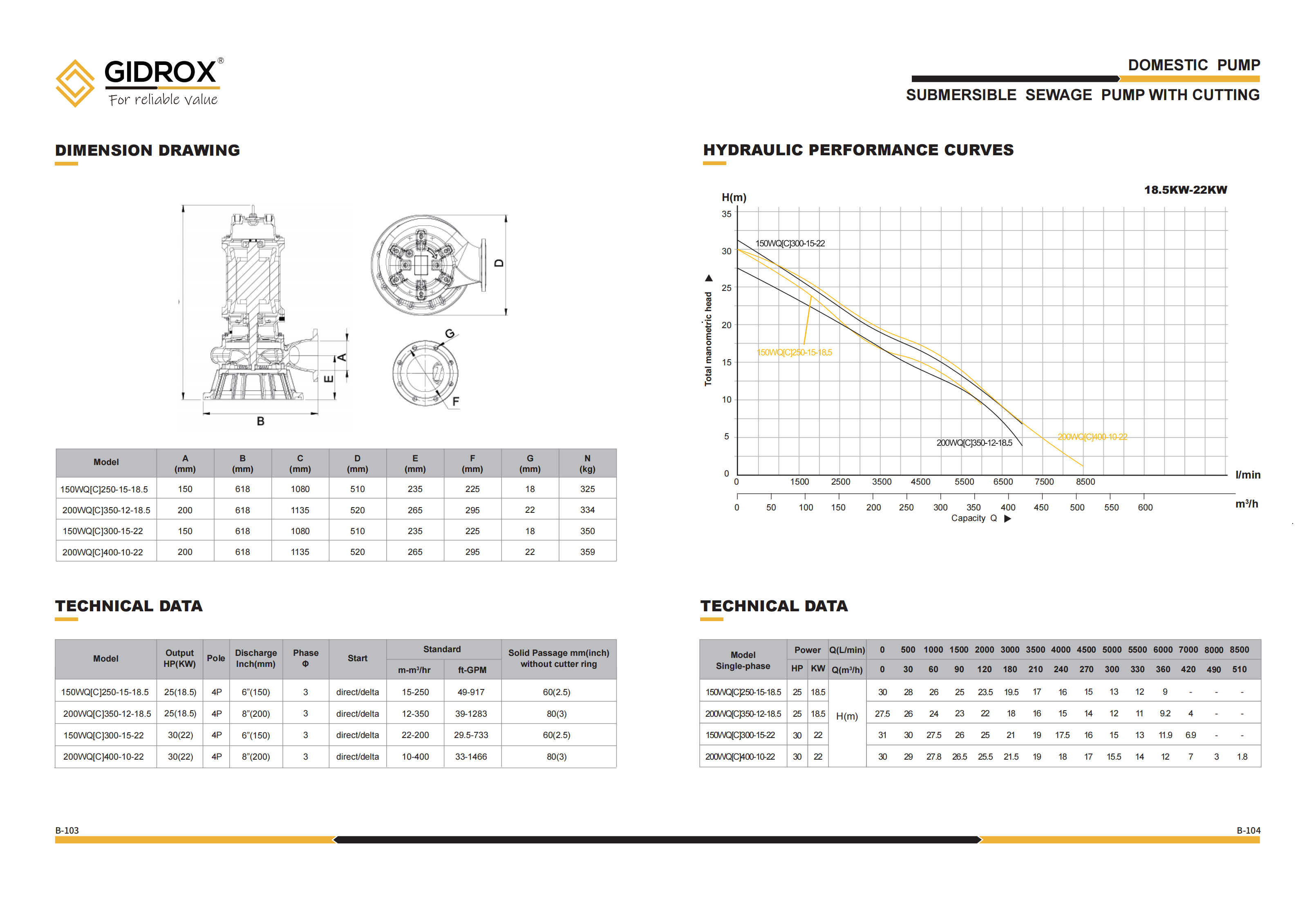 GIDROX SUBMERSIBLE SEWAGE PUMP-WQ[C] factory