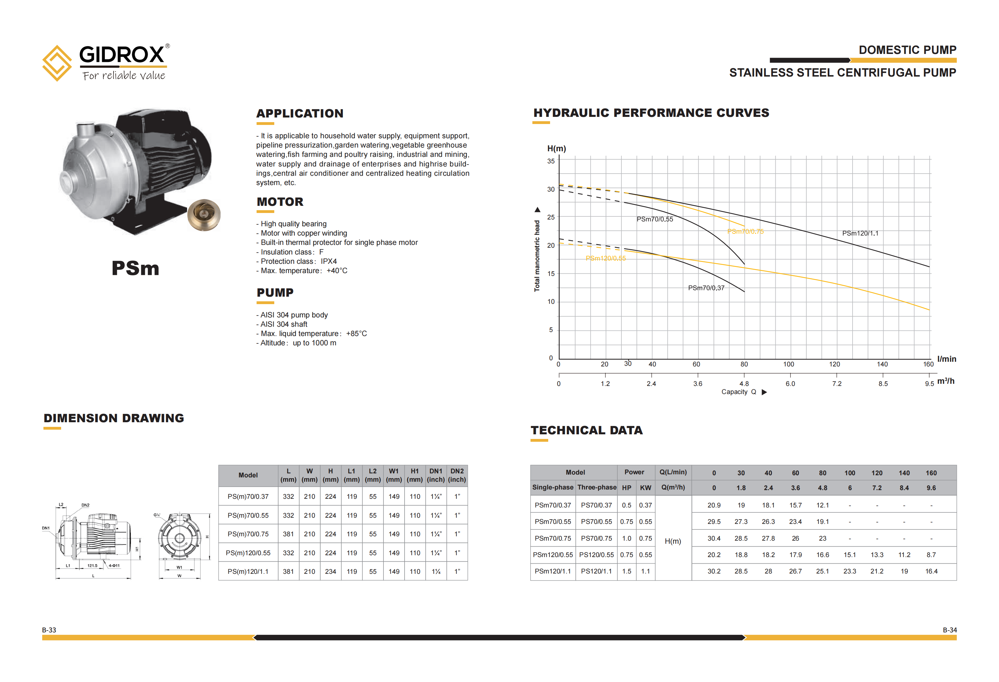 GIDROX STAINLESS STEEL CENTRIFUGAL PUMP-PSm supplier