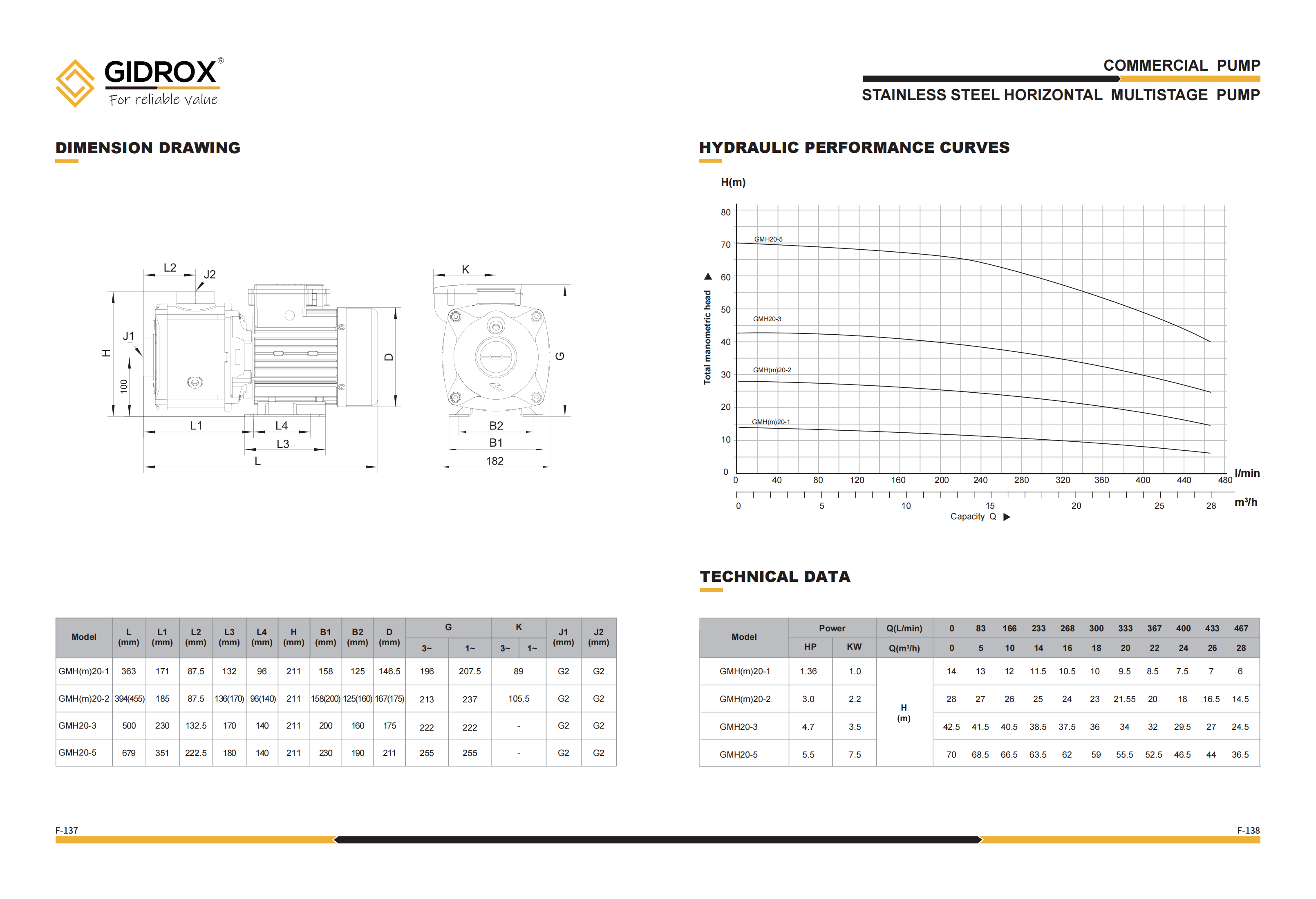 GIDROX STAINLESS STEEL HORIZONTAL MULTISTAGE PUMP-GMH supplier