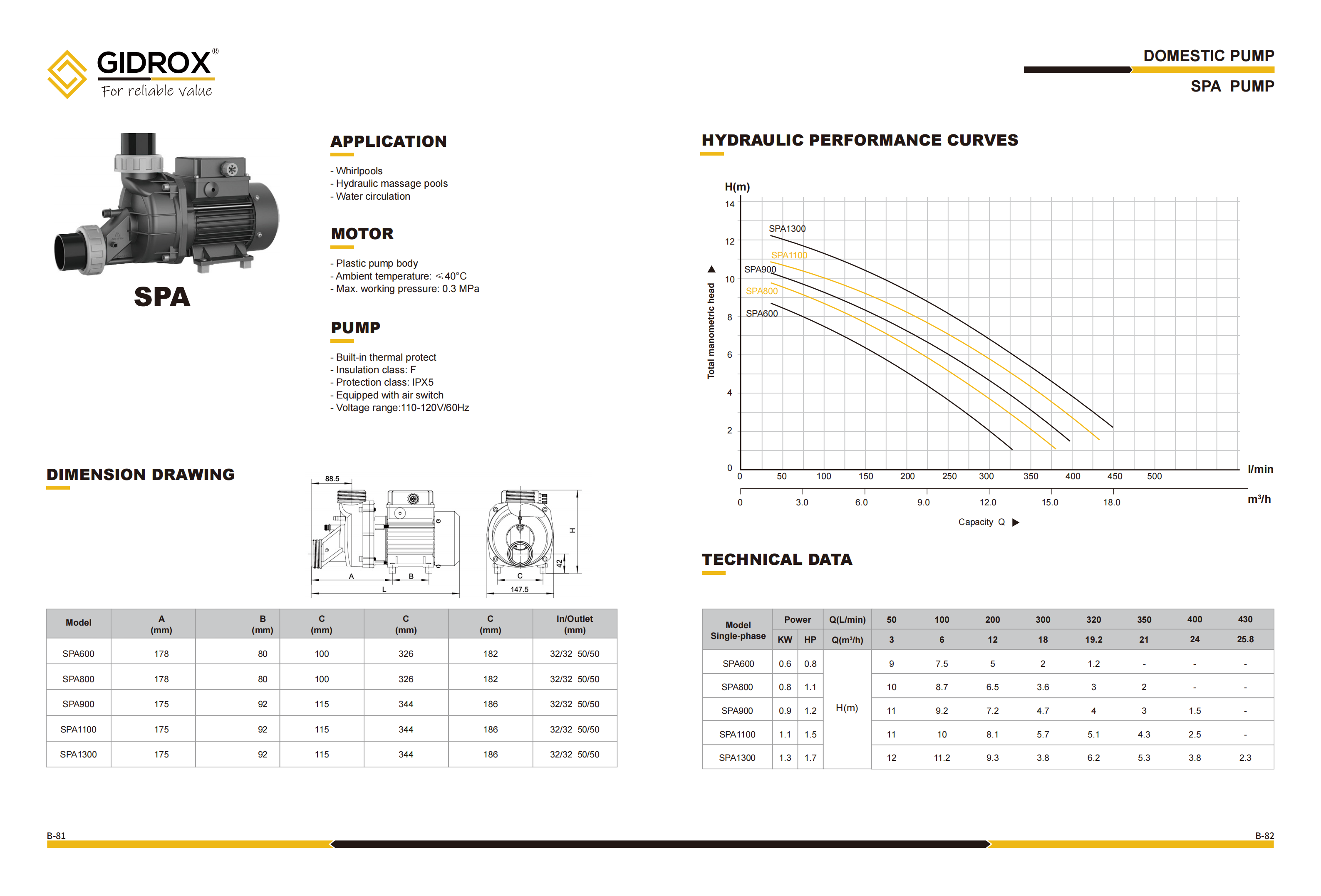 GIDROX SPA PUMP-SPA manufacture