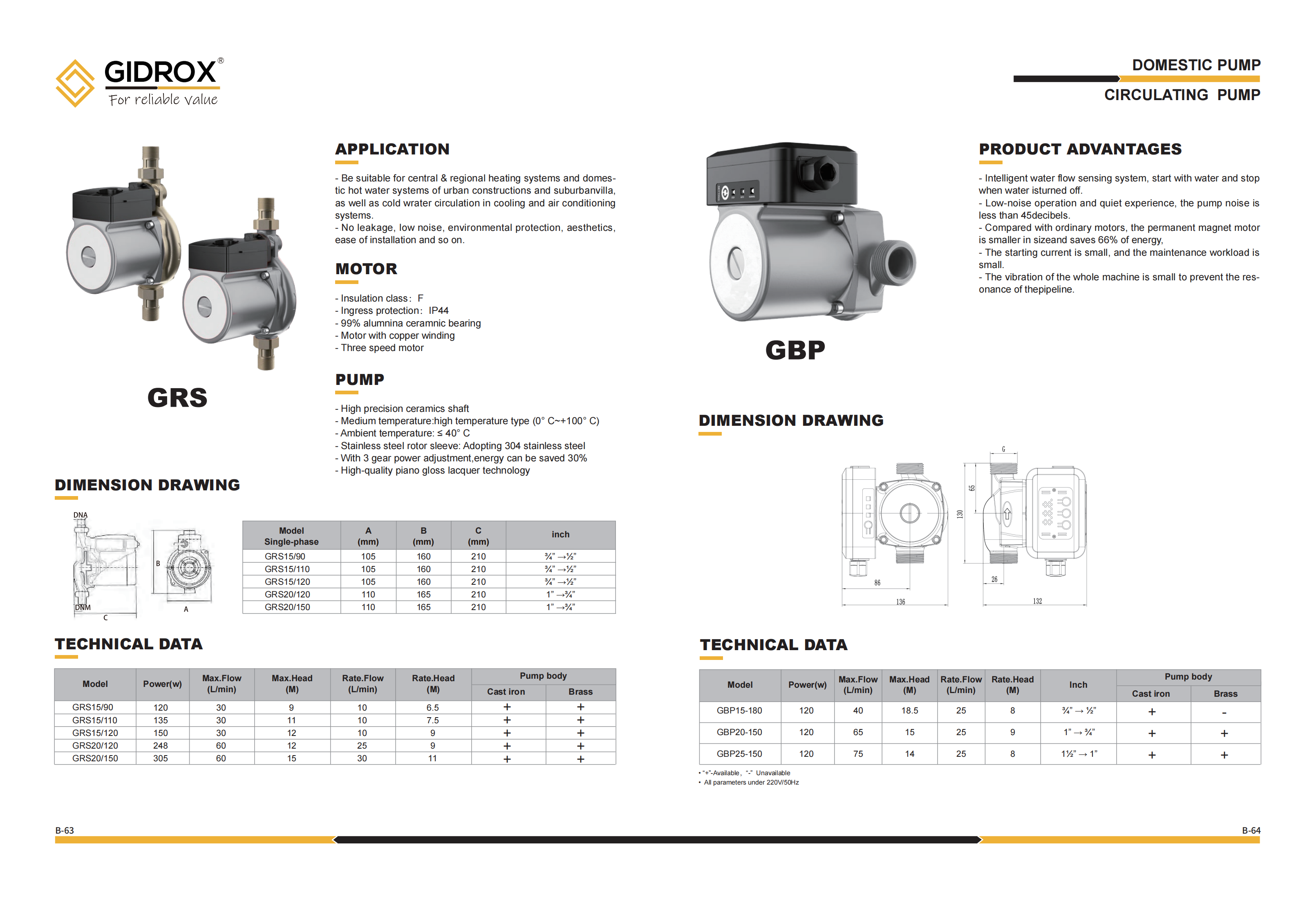 GIDROX CIRCULATING PUMP-GRS manufacture