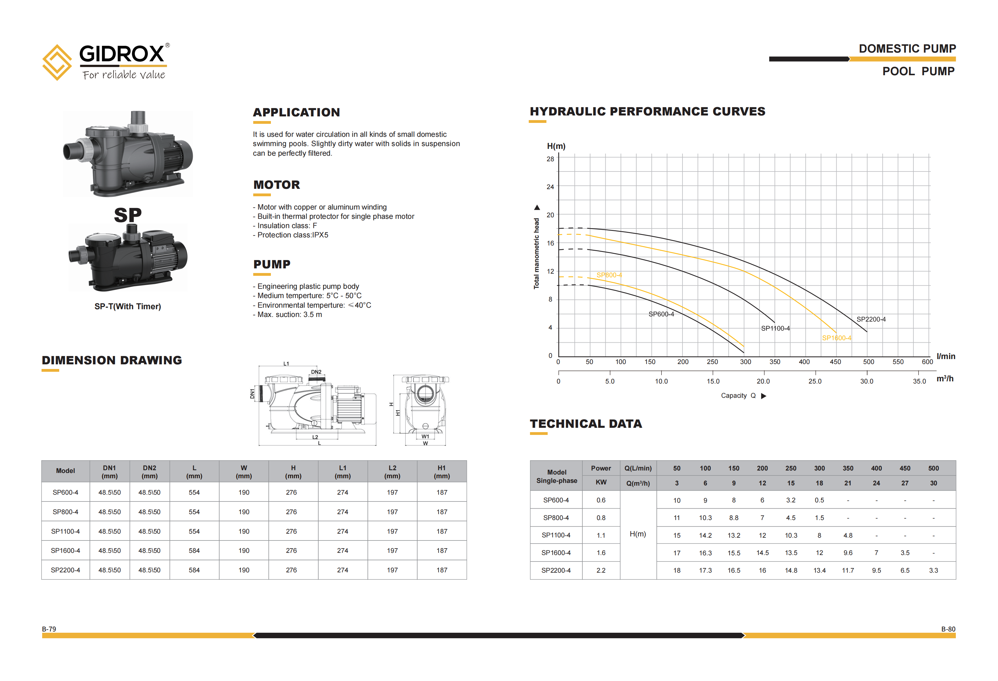 GIDROX POOL PUMP-SP-4 manufacture