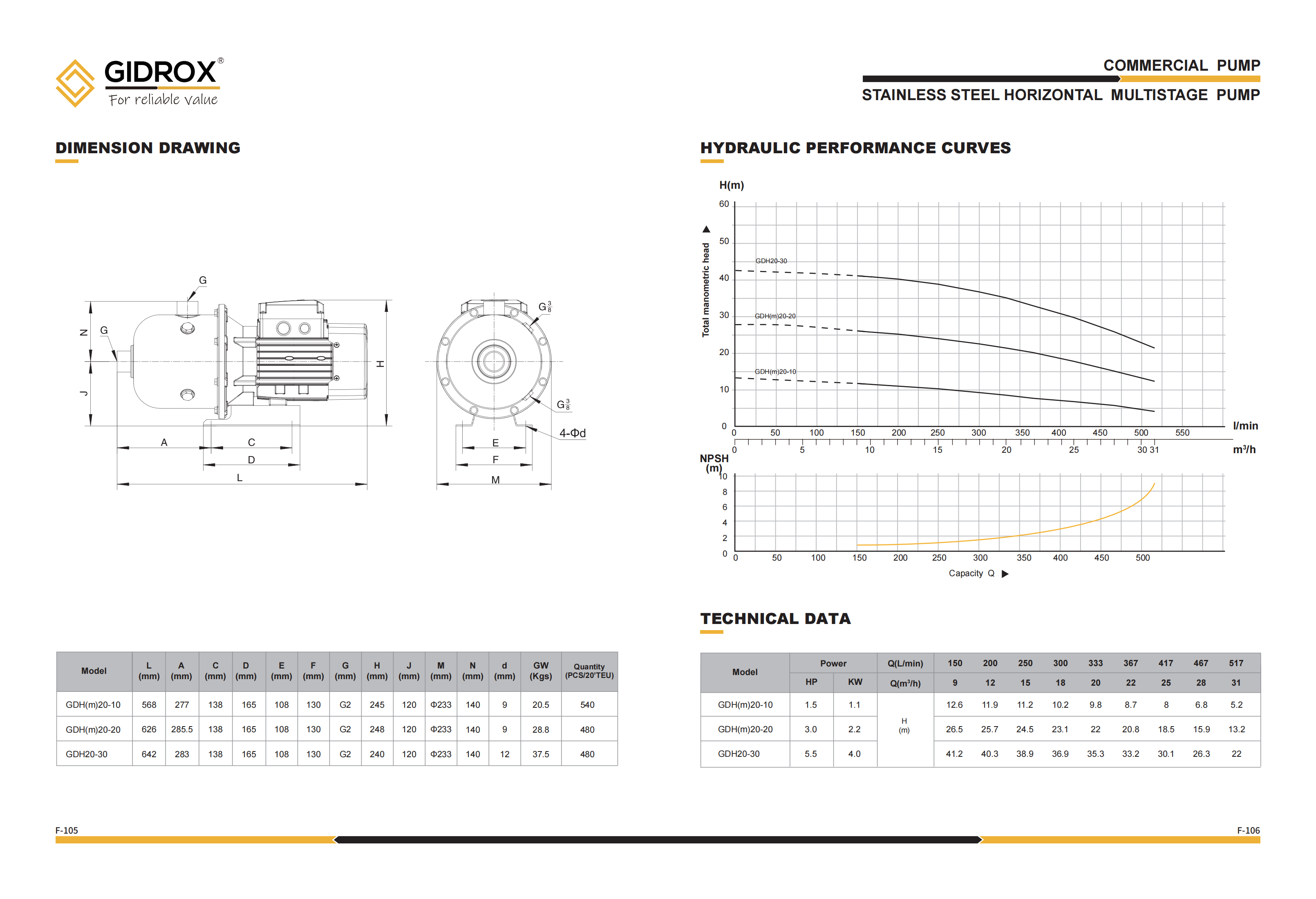 GIDROX STAINLESS STEEL HORIZONTAL MULTISTAGE PUMP-GDH(m) details