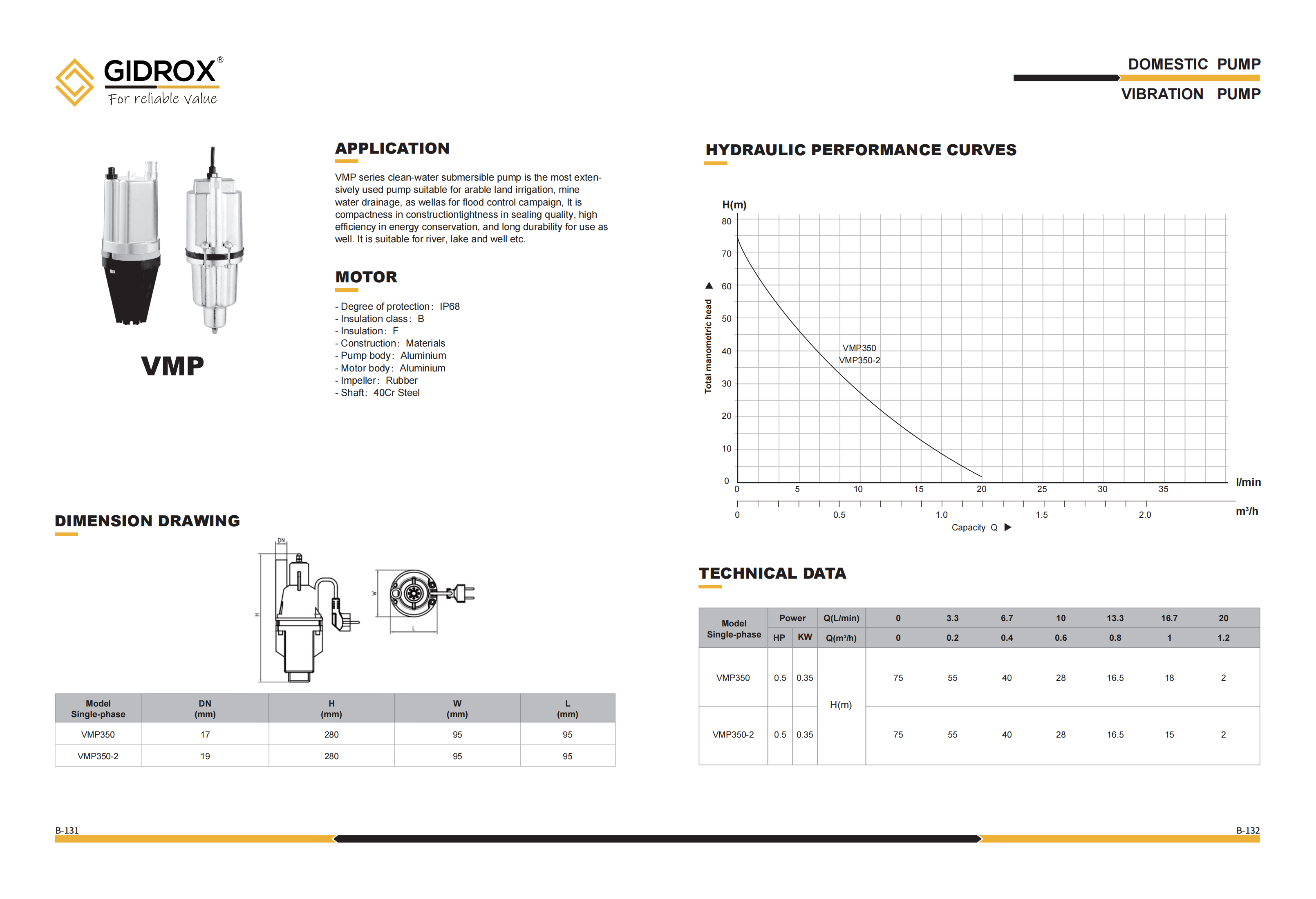 GIDROX VIBRATION PUMP-VMP manufacture