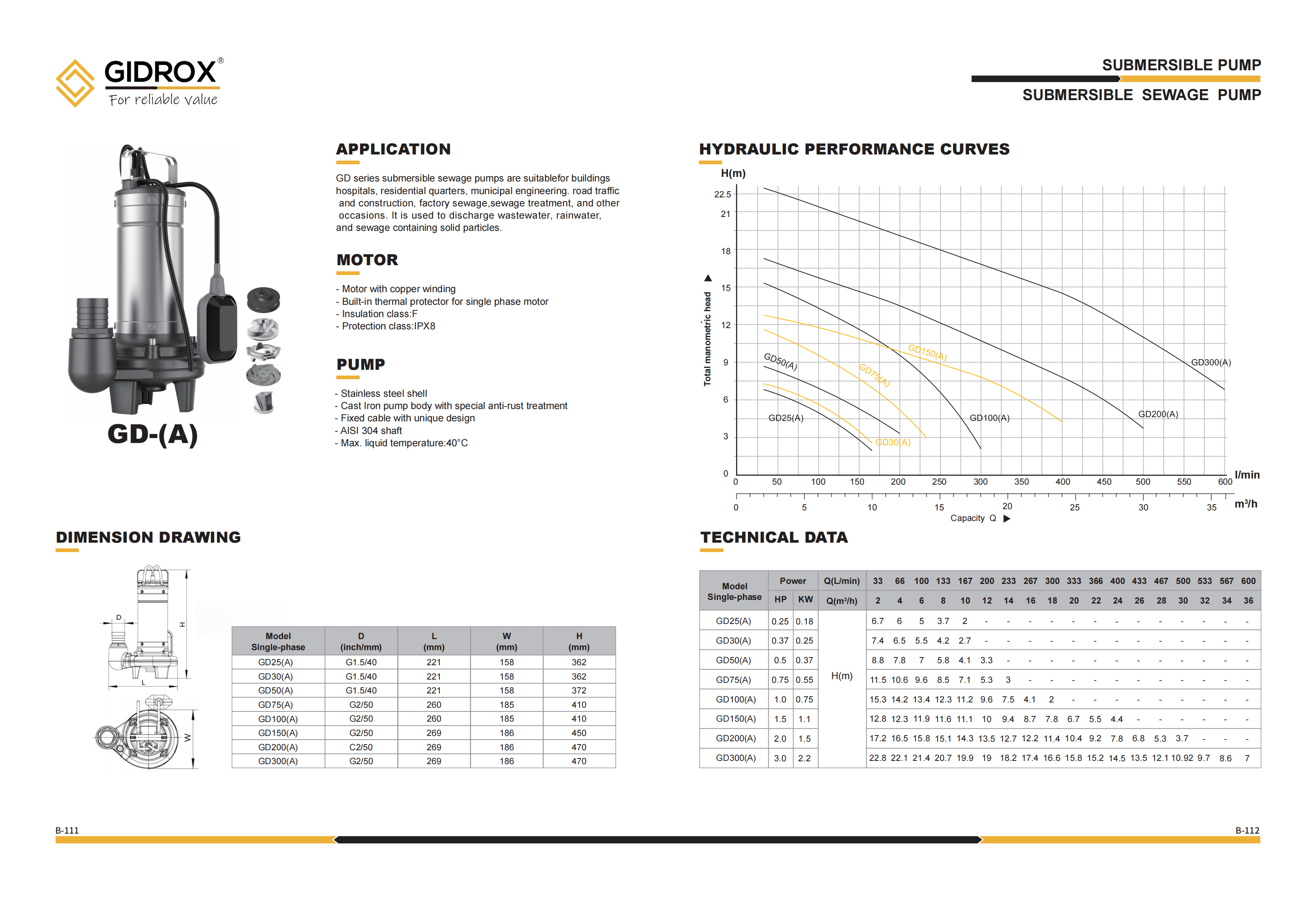 GIDROX SUBMERSIBLE SEWAGE PUMP-GD supplier